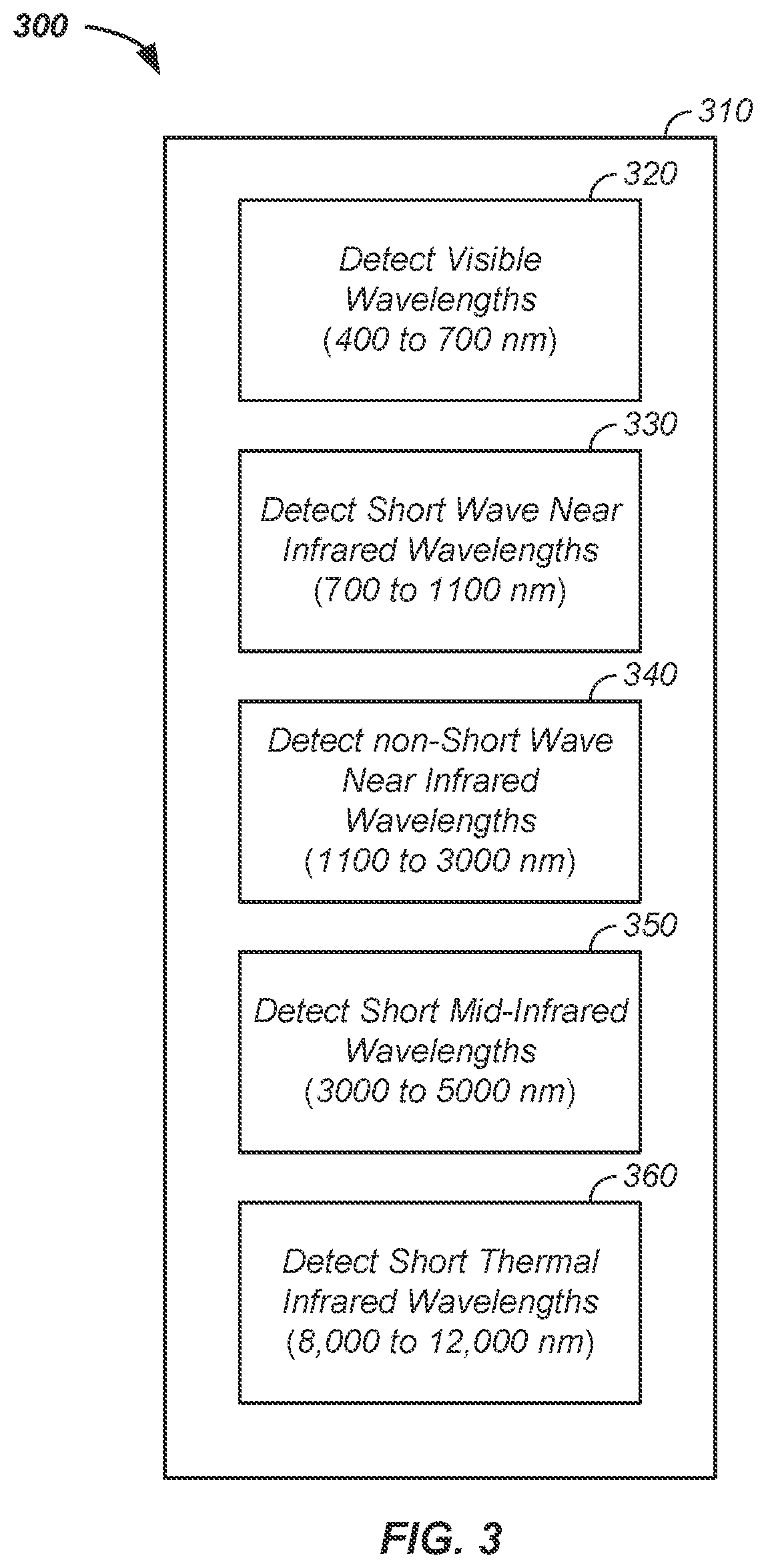 Patent US12620221 Figure 3 – Remote sensing multivariate / multidimensional agriculture enhancement apparatus and method of use thereof