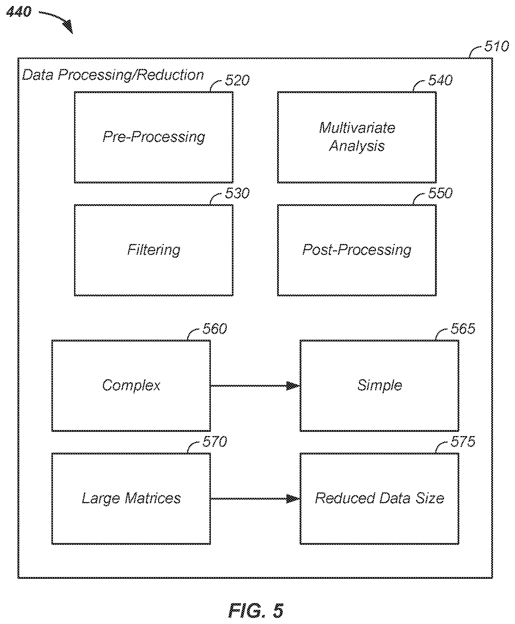 Patent US12620221 Figure 5 – Remote sensing multivariate / multidimensional agriculture enhancement apparatus and method of use thereof