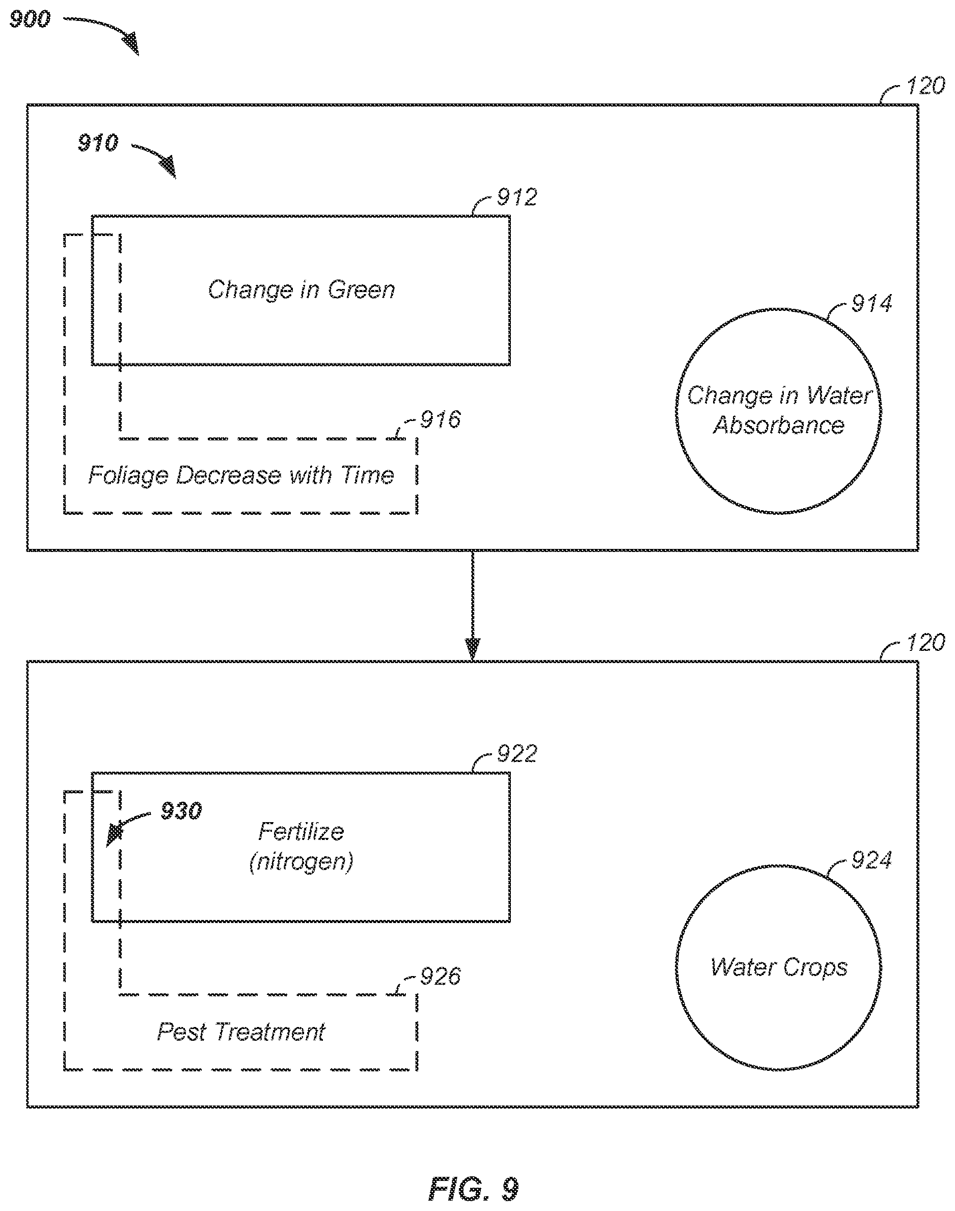Patent US12620221 Figure 9 – Remote sensing multivariate / multidimensional agriculture enhancement apparatus and method of use thereof