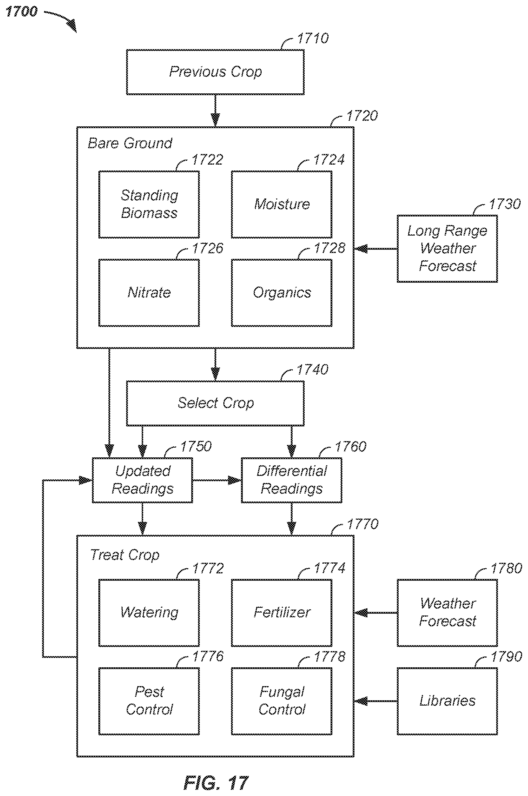 Patent US12620221 Figure 17 – Remote sensing multivariate / multidimensional agriculture enhancement apparatus and method of use thereof