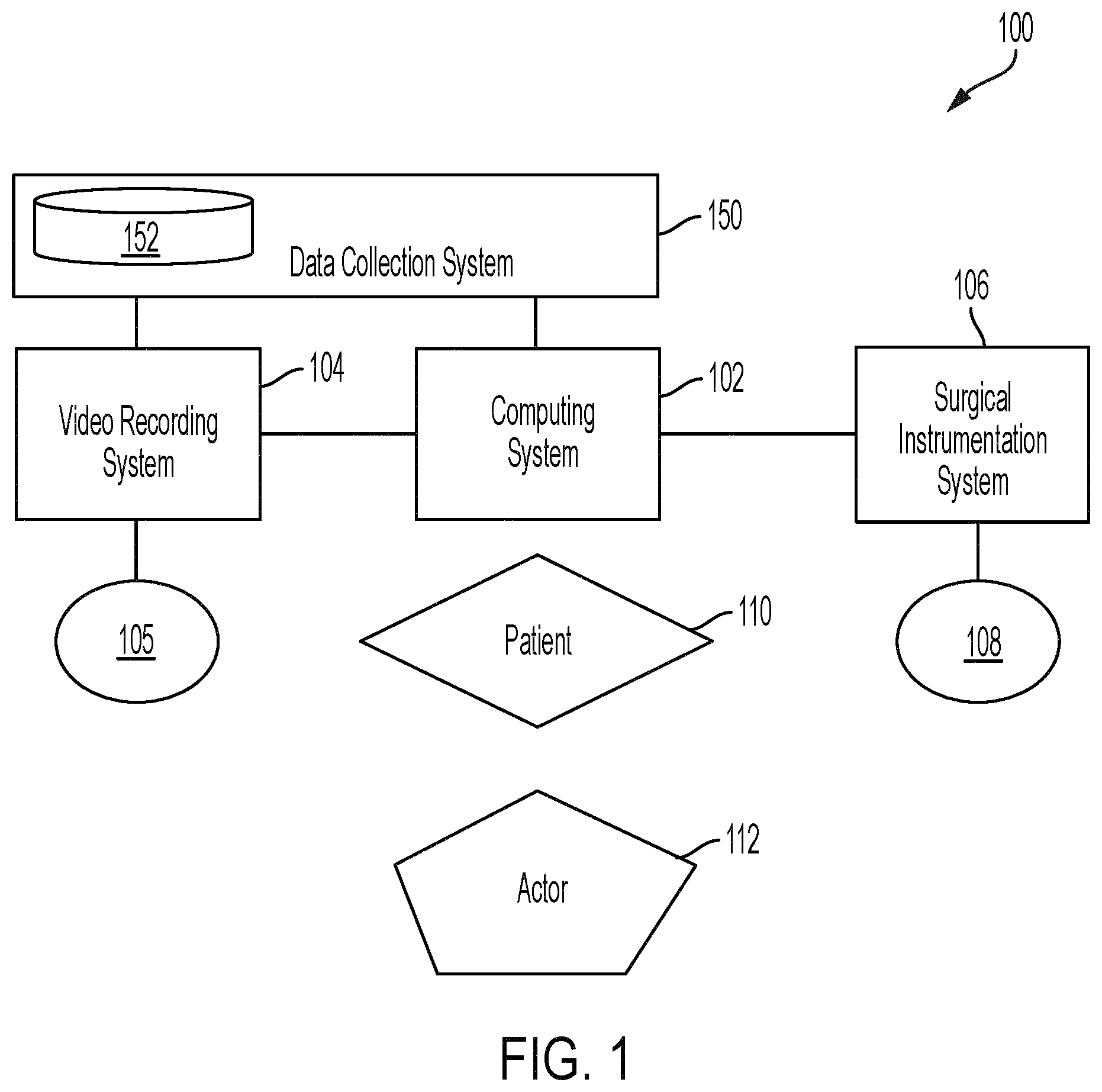 Patent US12620223 Figure 1 – Identifying variation in surgical approaches