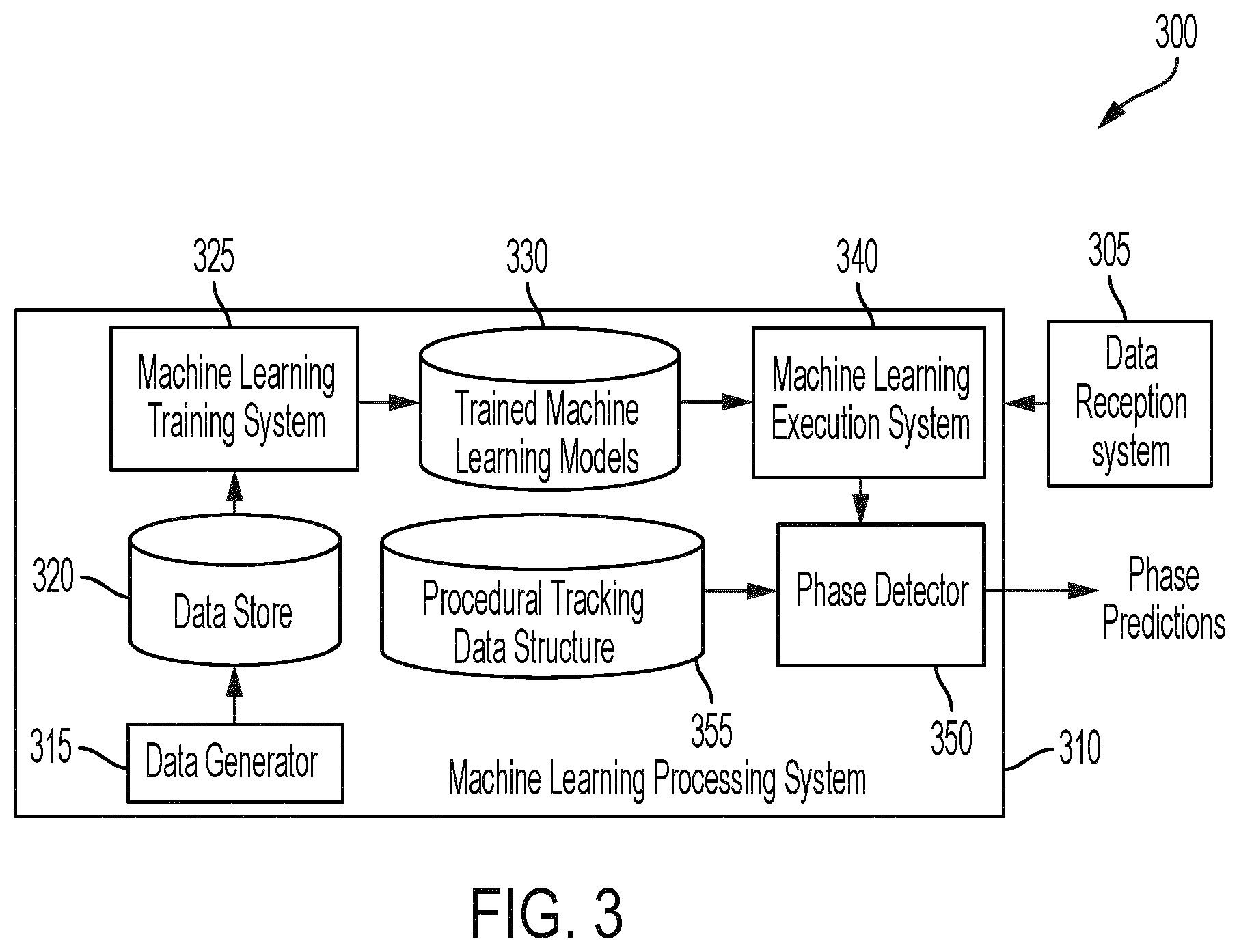 Patent US12620223 Figure 3 – Identifying variation in surgical approaches