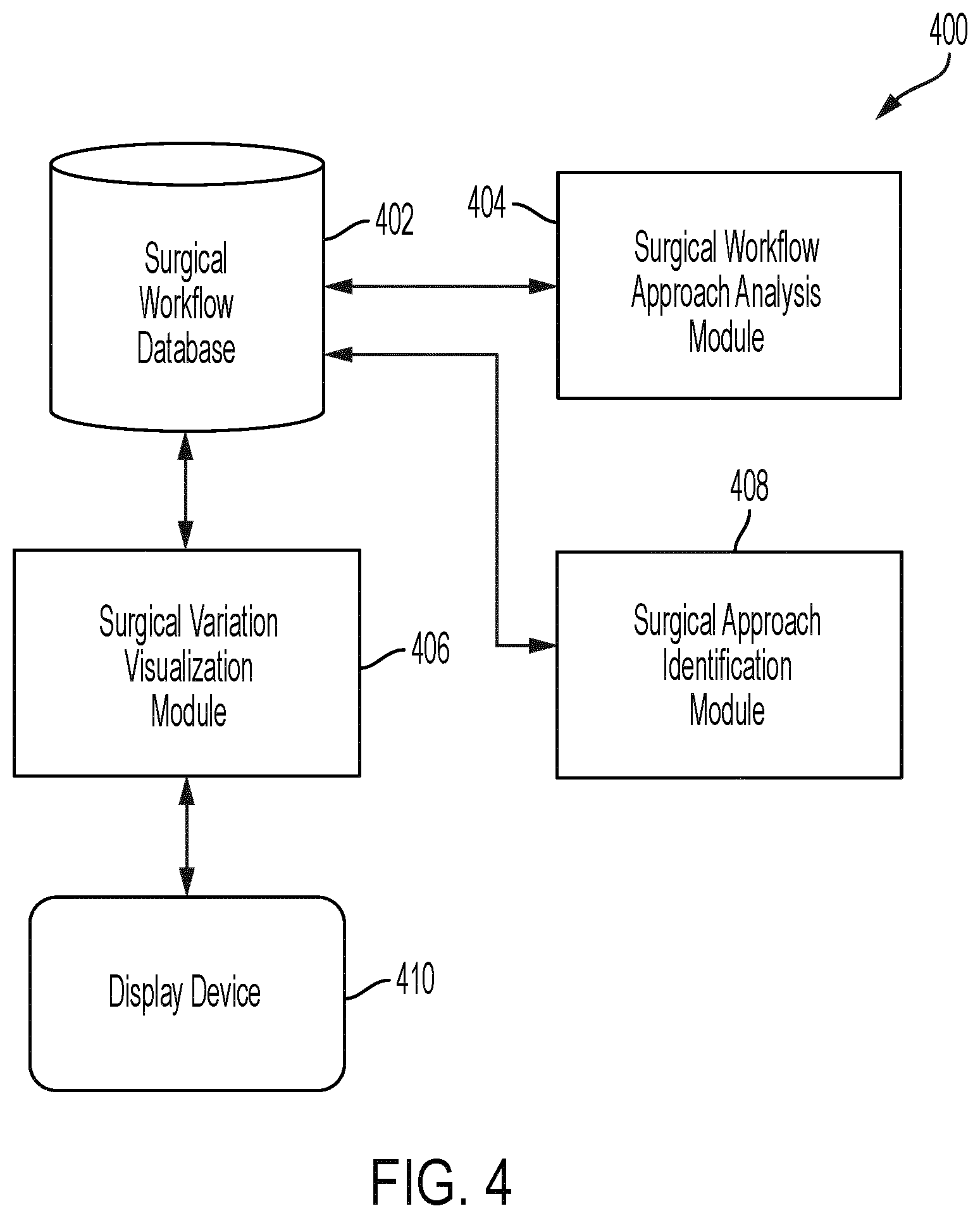 Patent US12620223 Figure 4 – Identifying variation in surgical approaches