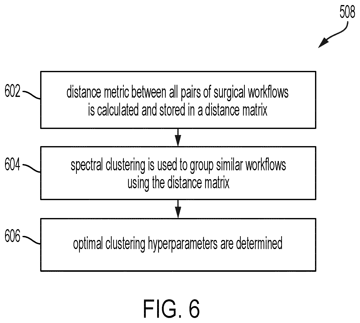 Patent US12620223 Figure 6 – Identifying variation in surgical approaches