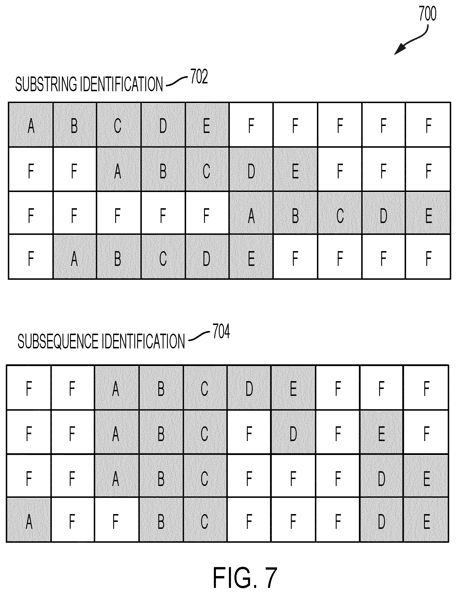 Patent US12620223 Figure 7 – Identifying variation in surgical approaches