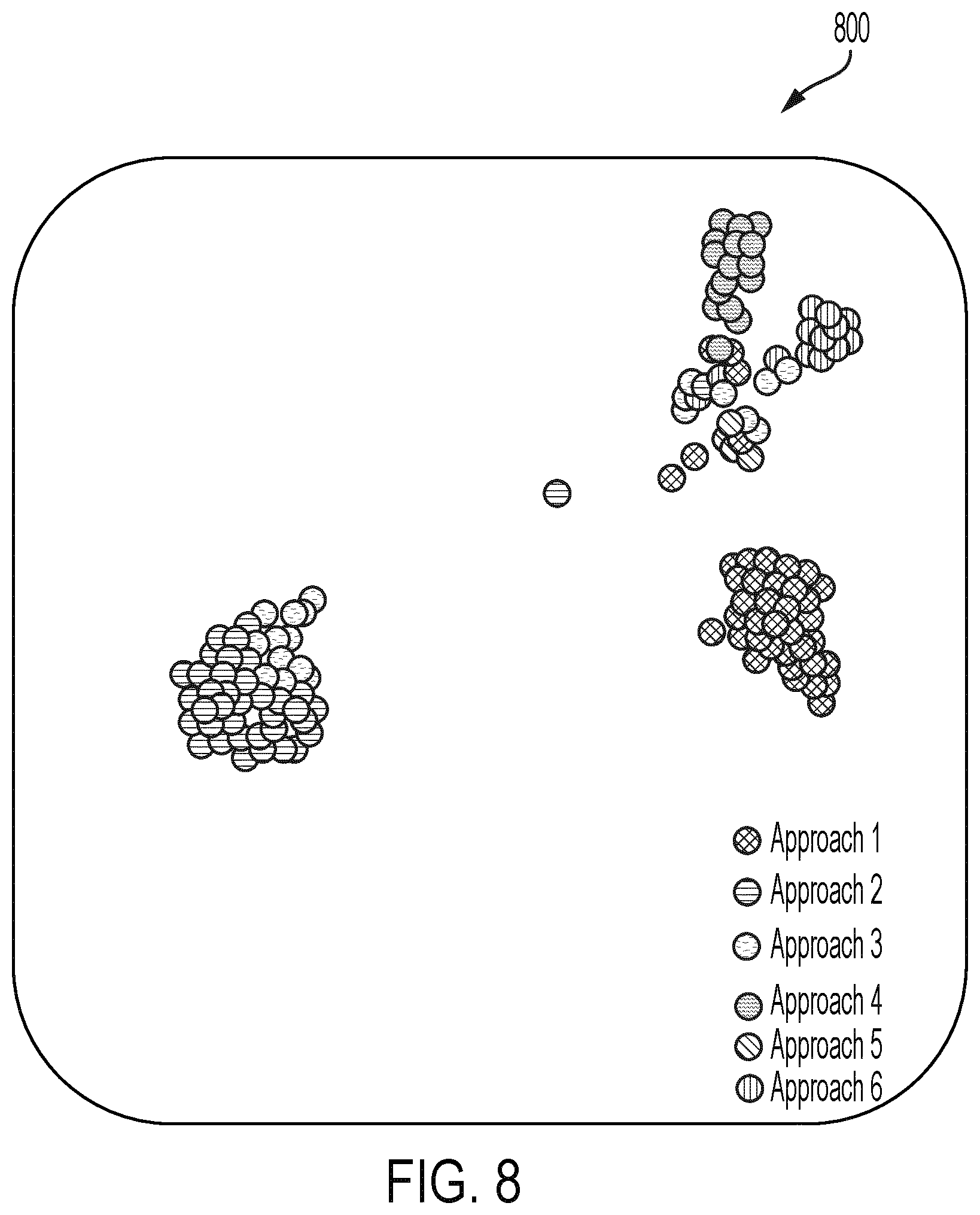 Patent US12620223 Figure 8 – Identifying variation in surgical approaches