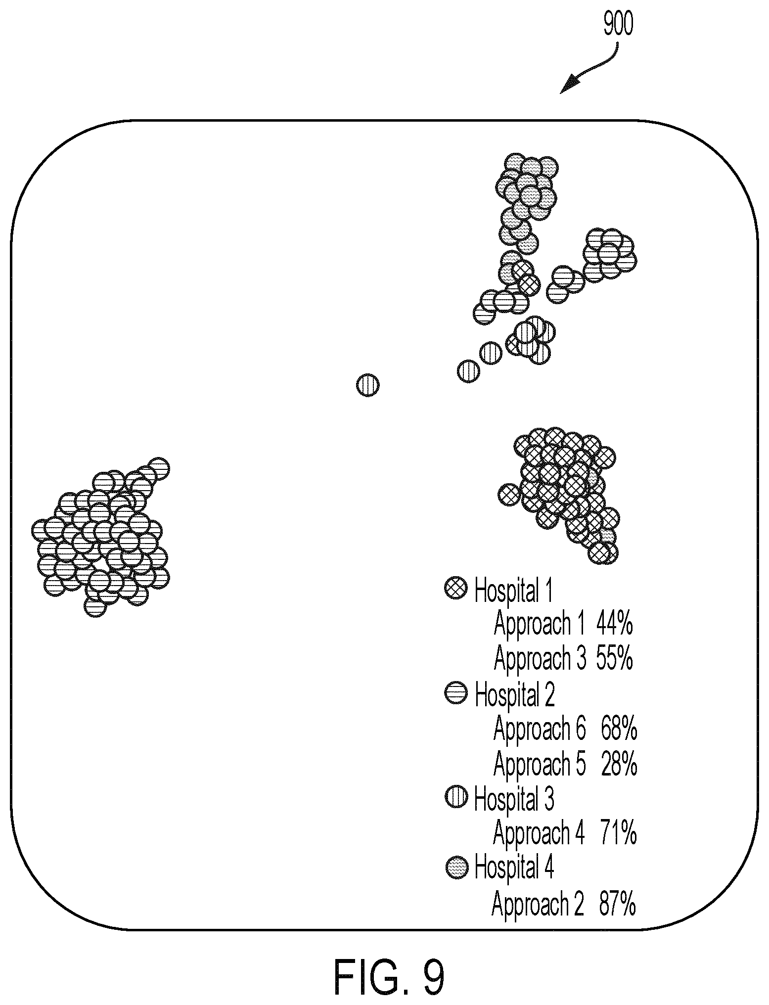 Patent US12620223 Figure 9 – Identifying variation in surgical approaches