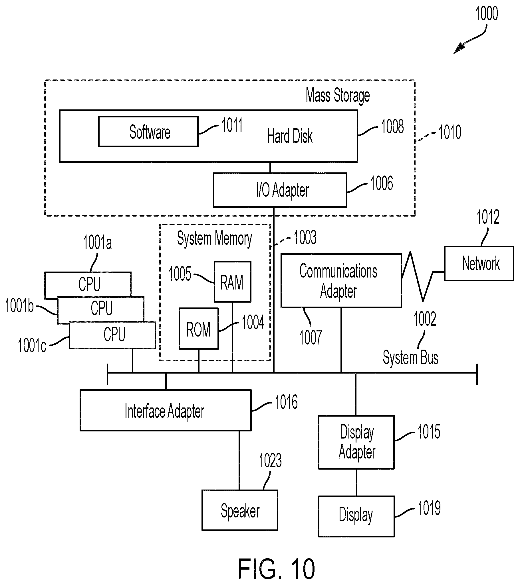 Patent US12620223 Figure 10 – Identifying variation in surgical approaches