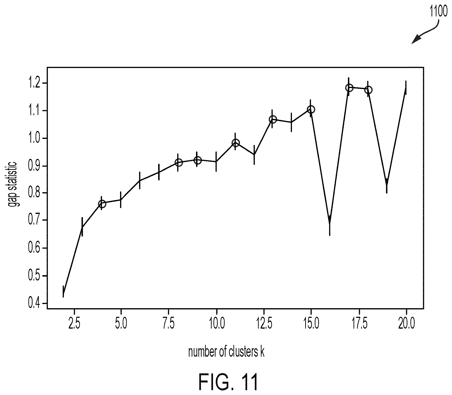 Patent US12620223 Figure 11 – Identifying variation in surgical approaches