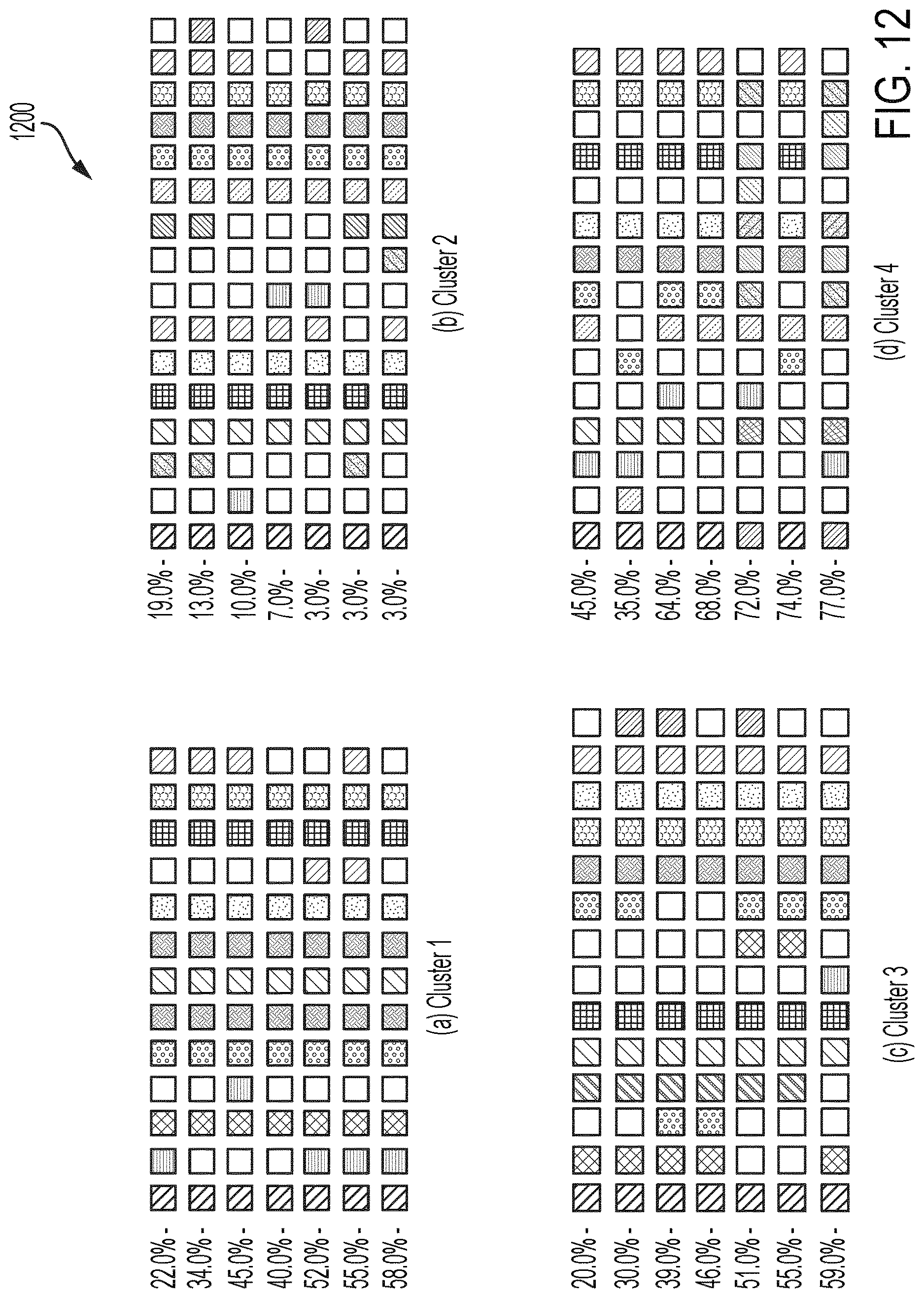 Patent US12620223 Figure 12 – Identifying variation in surgical approaches
