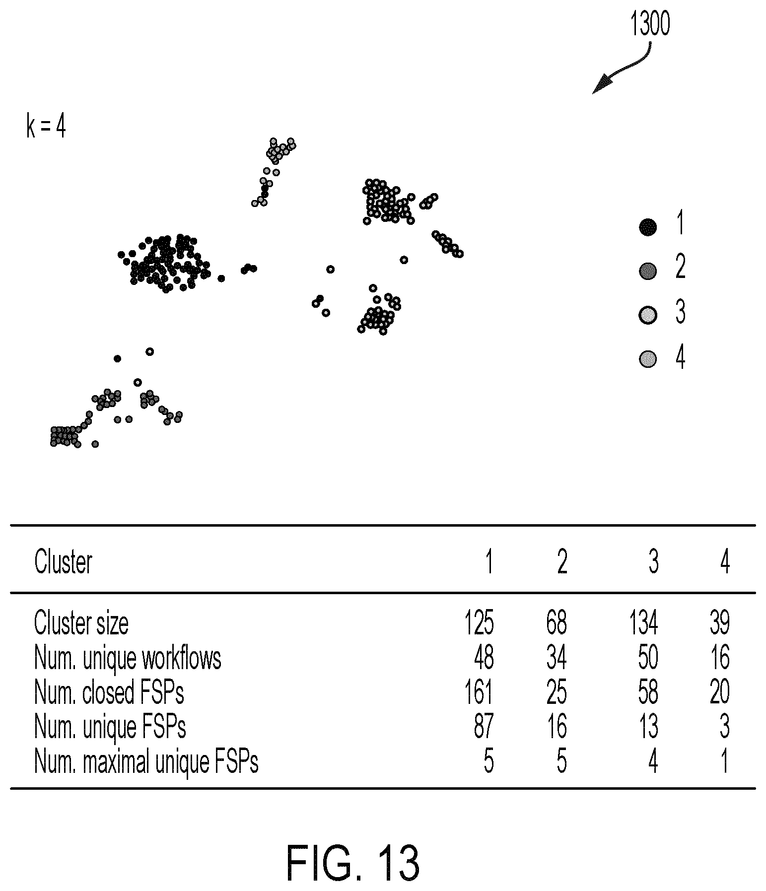 Patent US12620223 Figure 13 – Identifying variation in surgical approaches