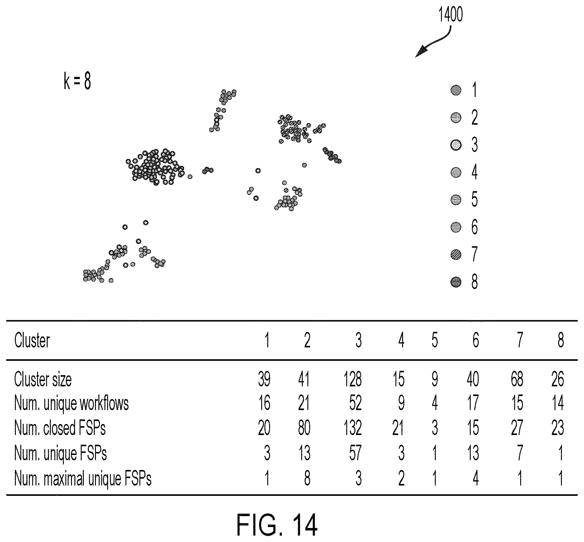 Patent US12620223 Figure 14 – Identifying variation in surgical approaches