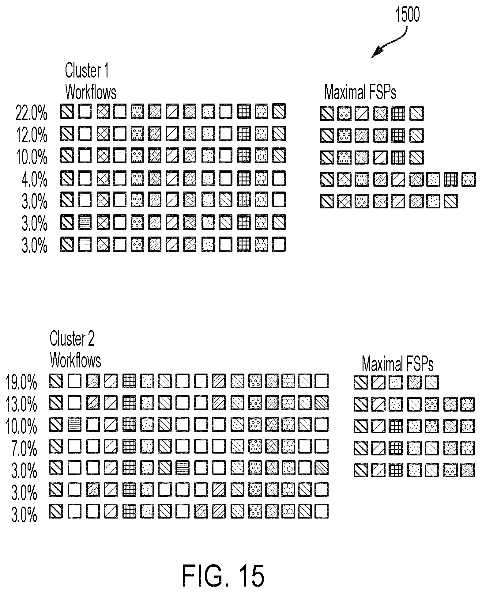 Patent US12620223 Figure 15 – Identifying variation in surgical approaches