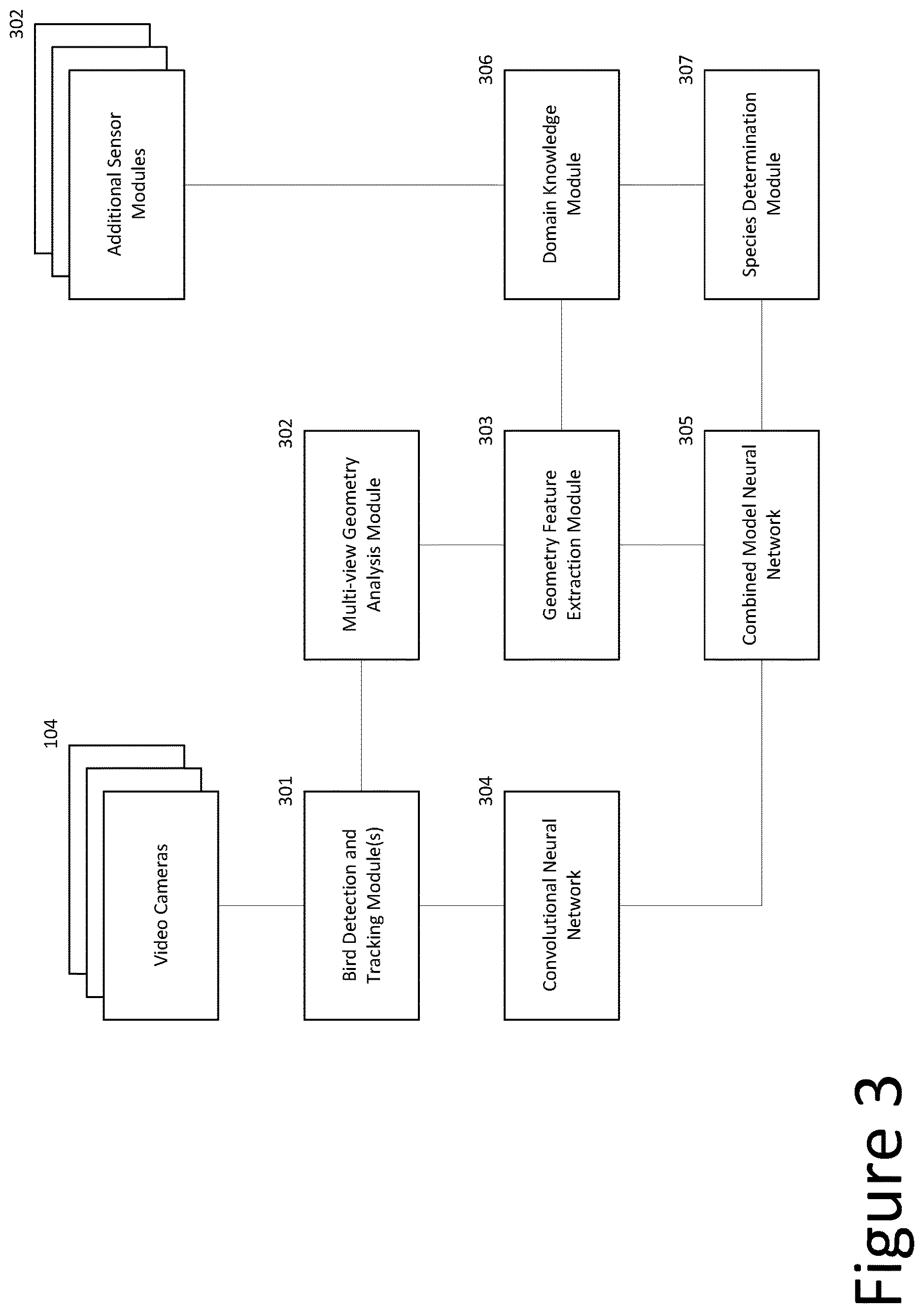 Patent US12620224 Figure 3 – Bird detection and species determination