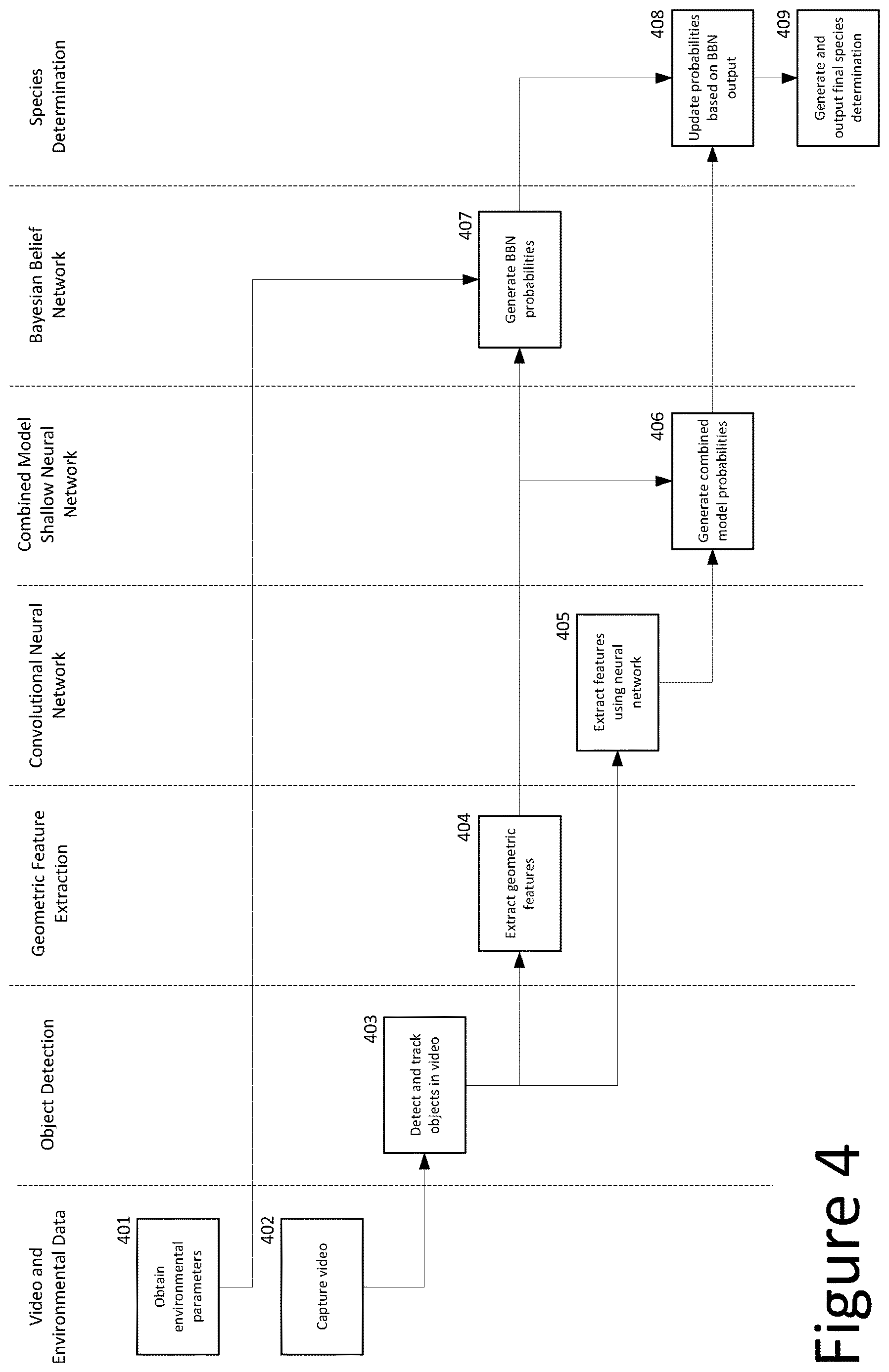 Patent US12620224 Figure 4 – Bird detection and species determination