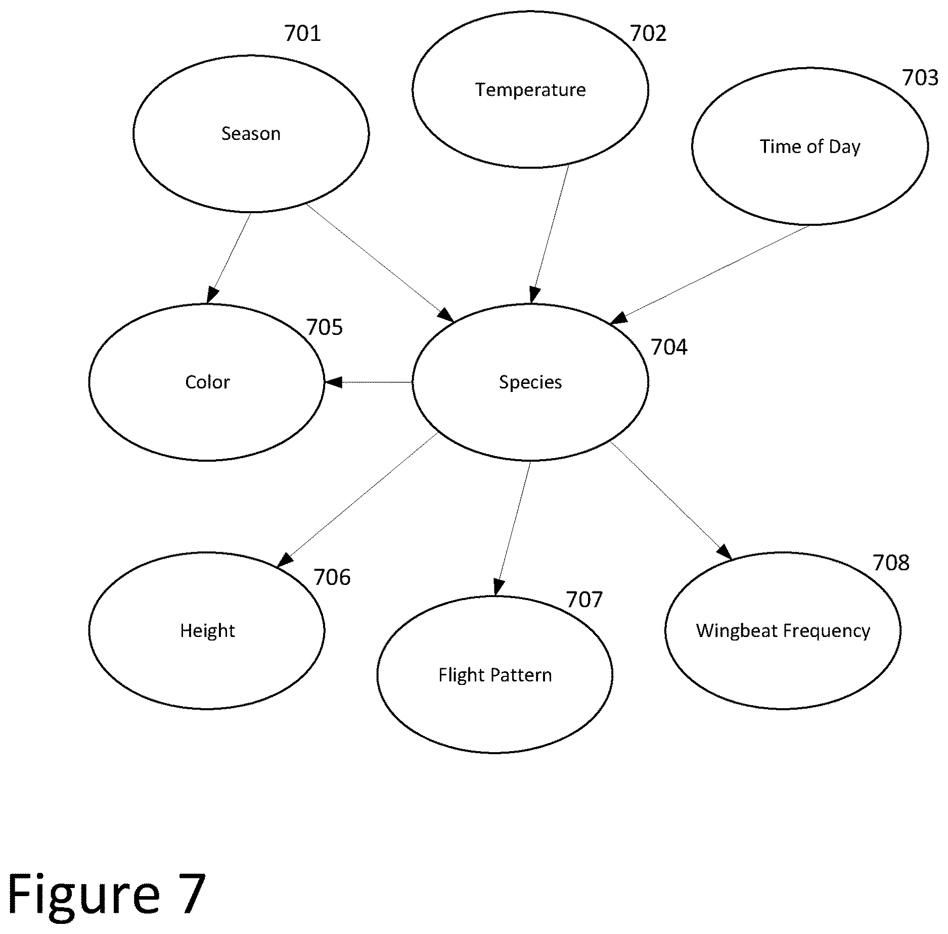 Patent US12620224 Figure 6 – Bird detection and species determination