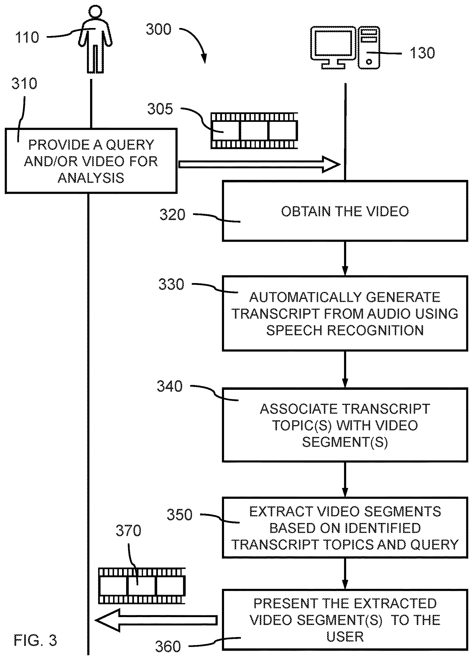 Patent US12620225 Figure 3 – Segment identification from long videos