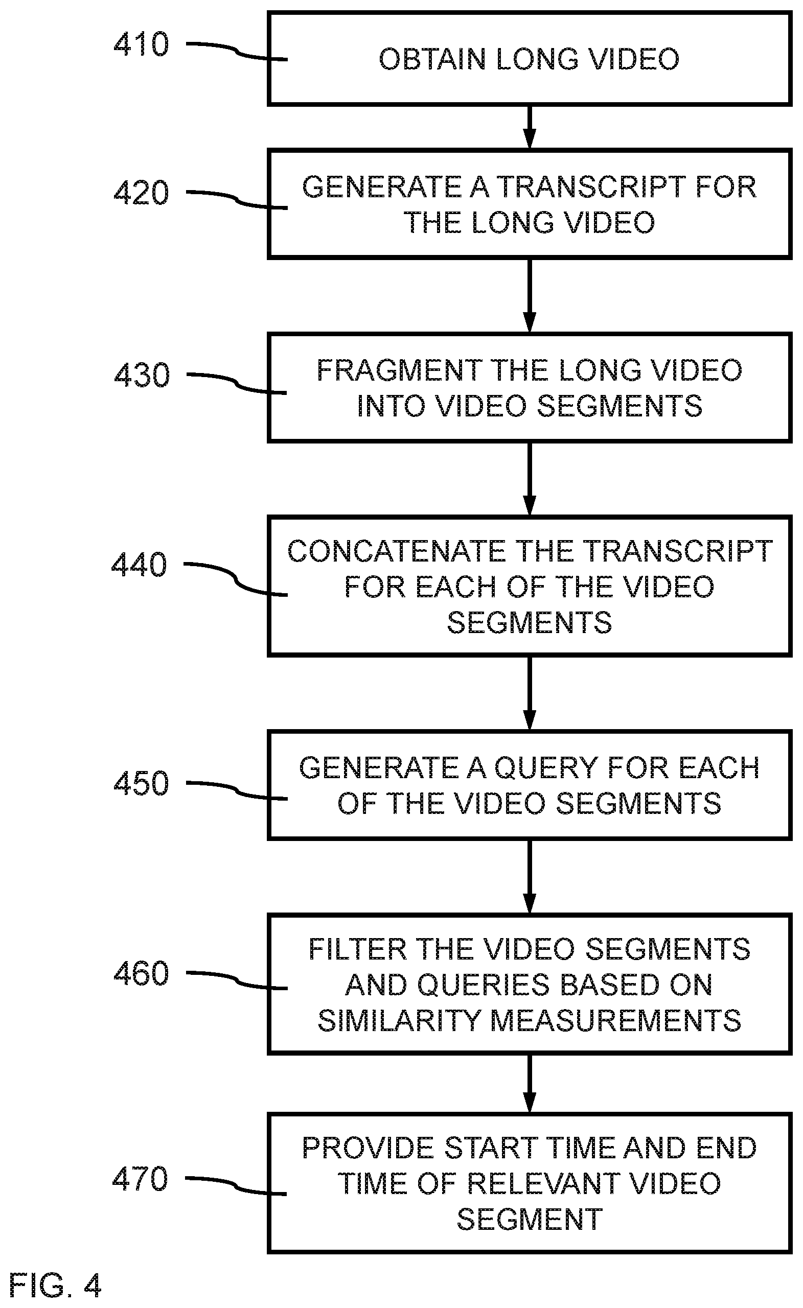 Patent US12620225 Figure 4 – Segment identification from long videos