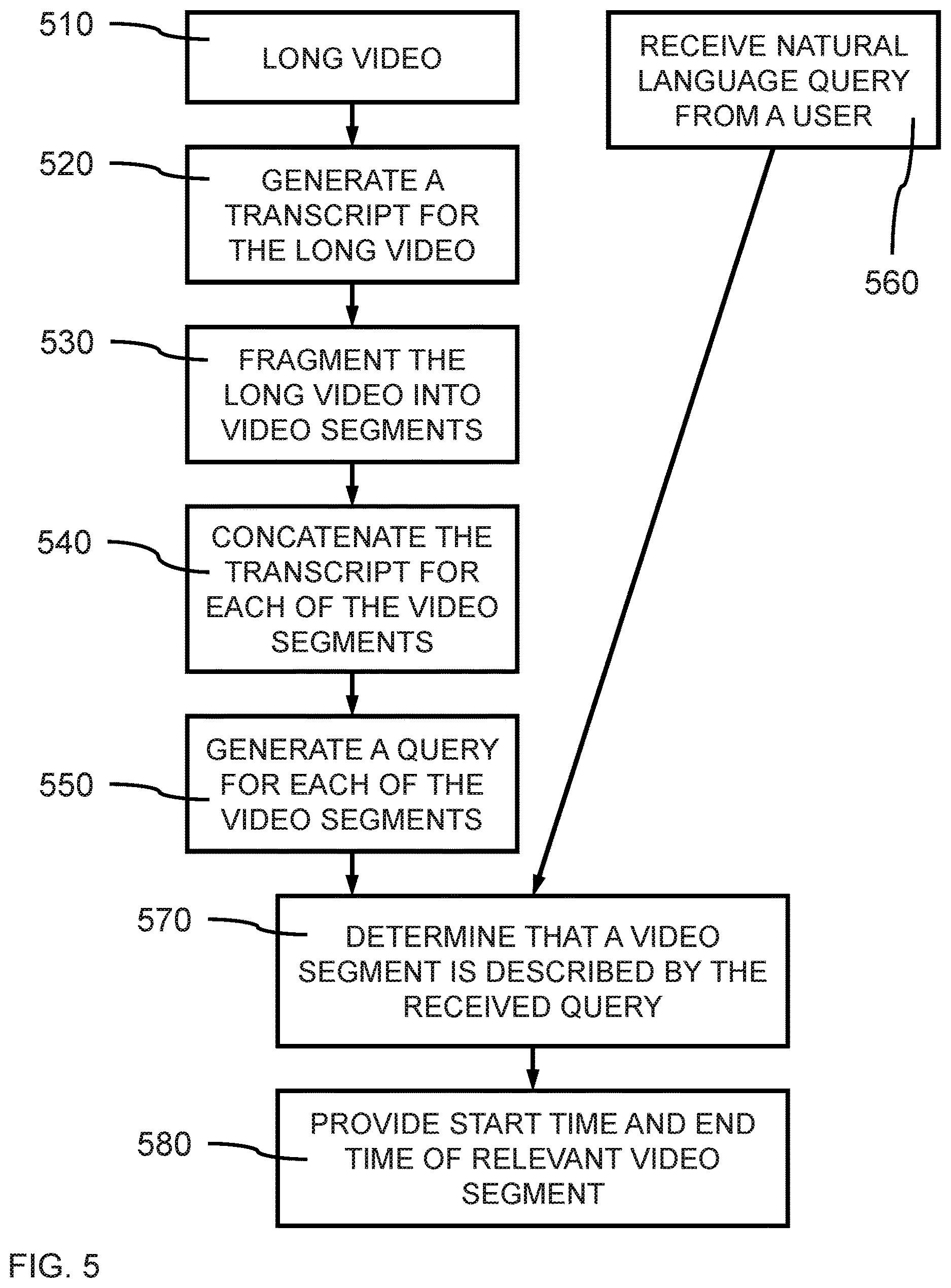 Patent US12620225 Figure 5 – Segment identification from long videos