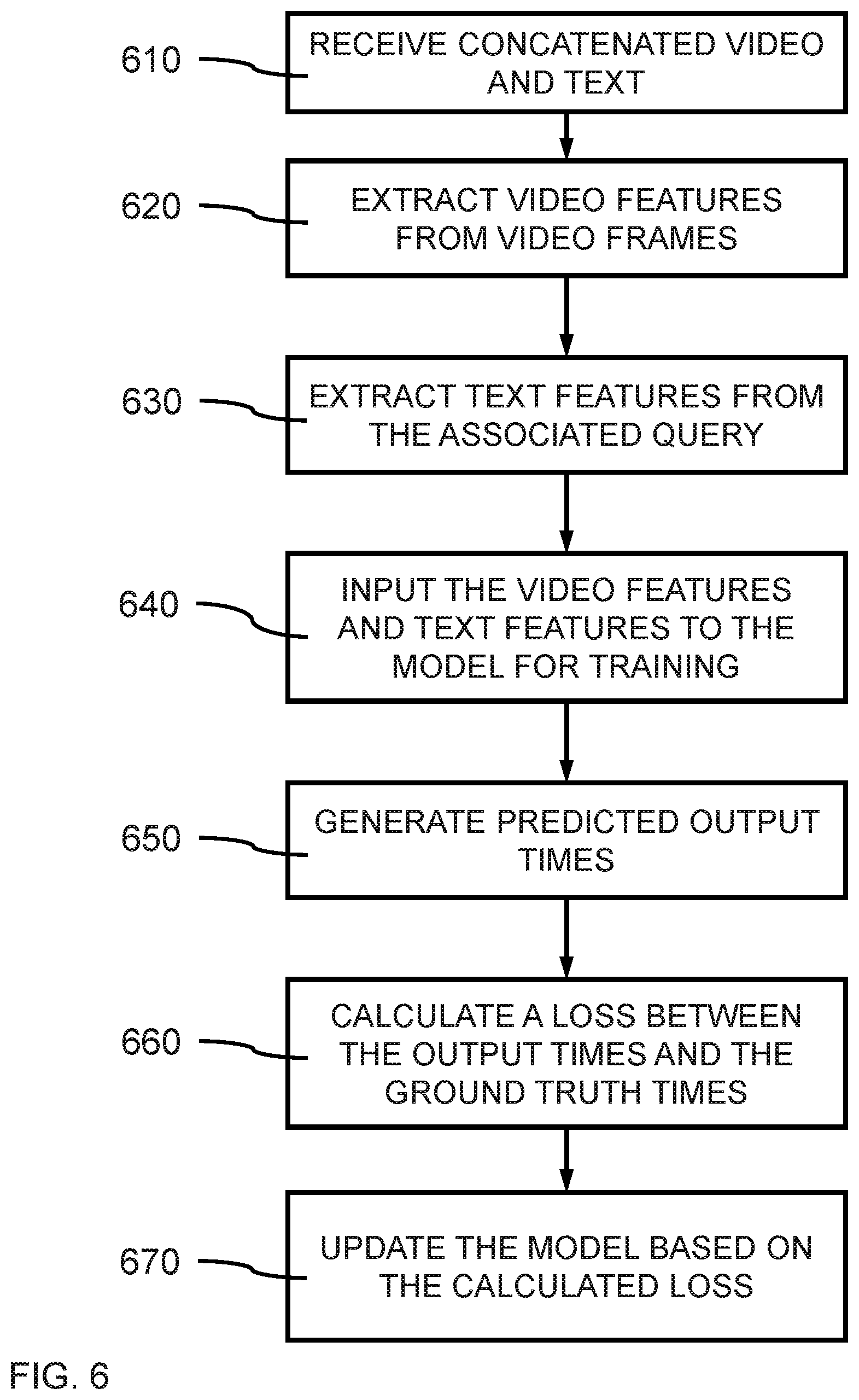 Patent US12620225 Figure 6 – Segment identification from long videos