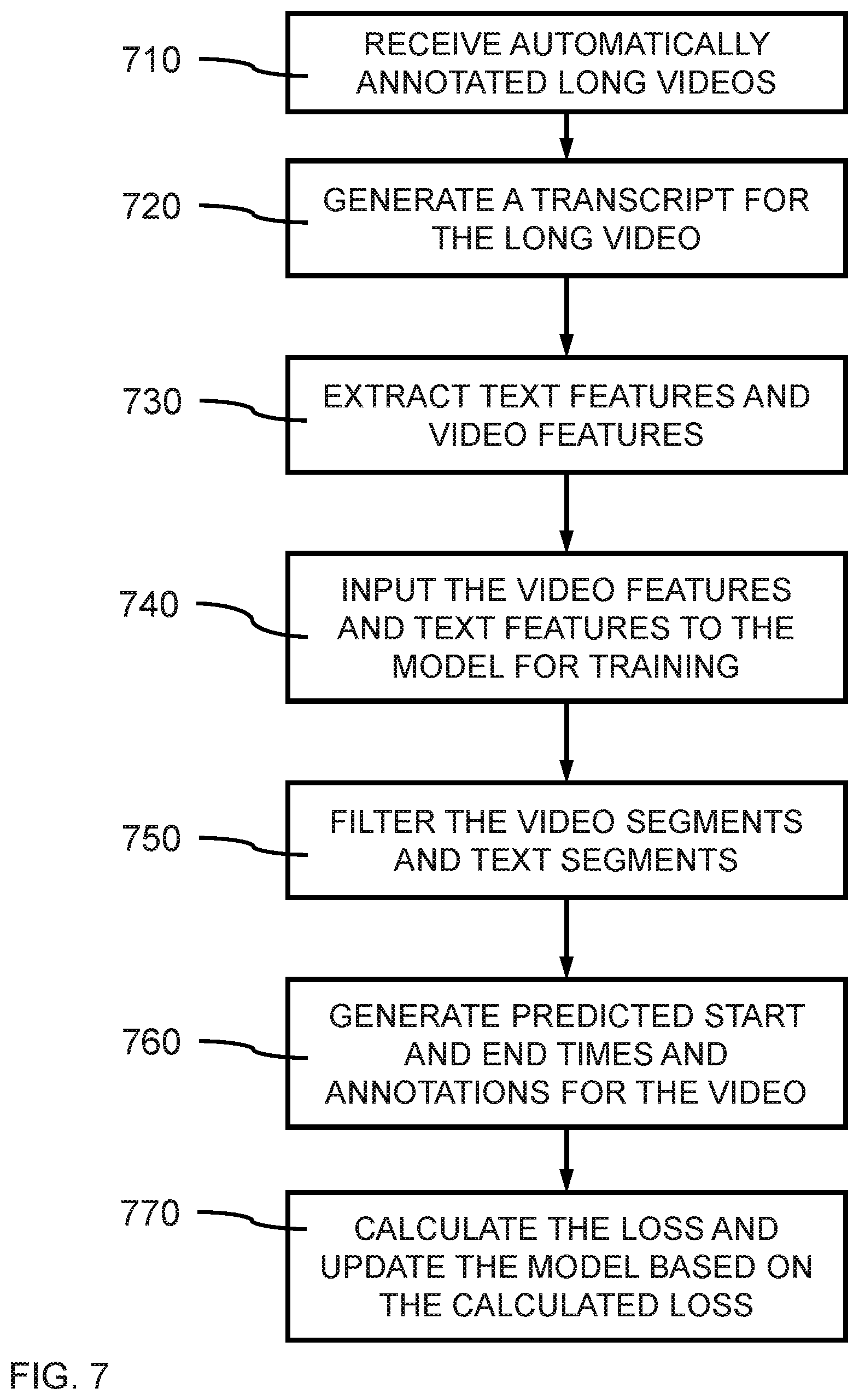Patent US12620225 Figure 7 – Segment identification from long videos
