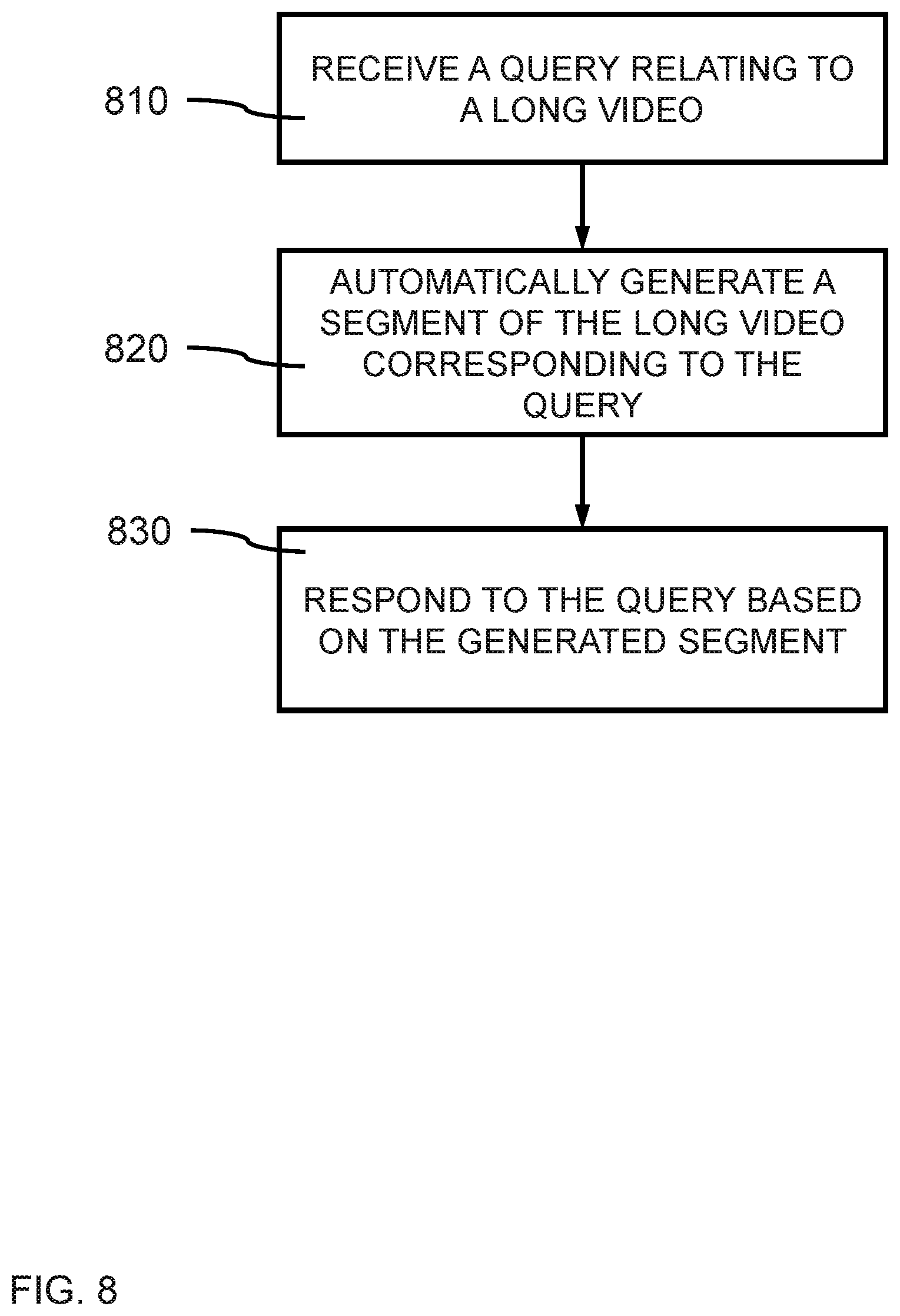 Patent US12620225 Figure 8 – Segment identification from long videos
