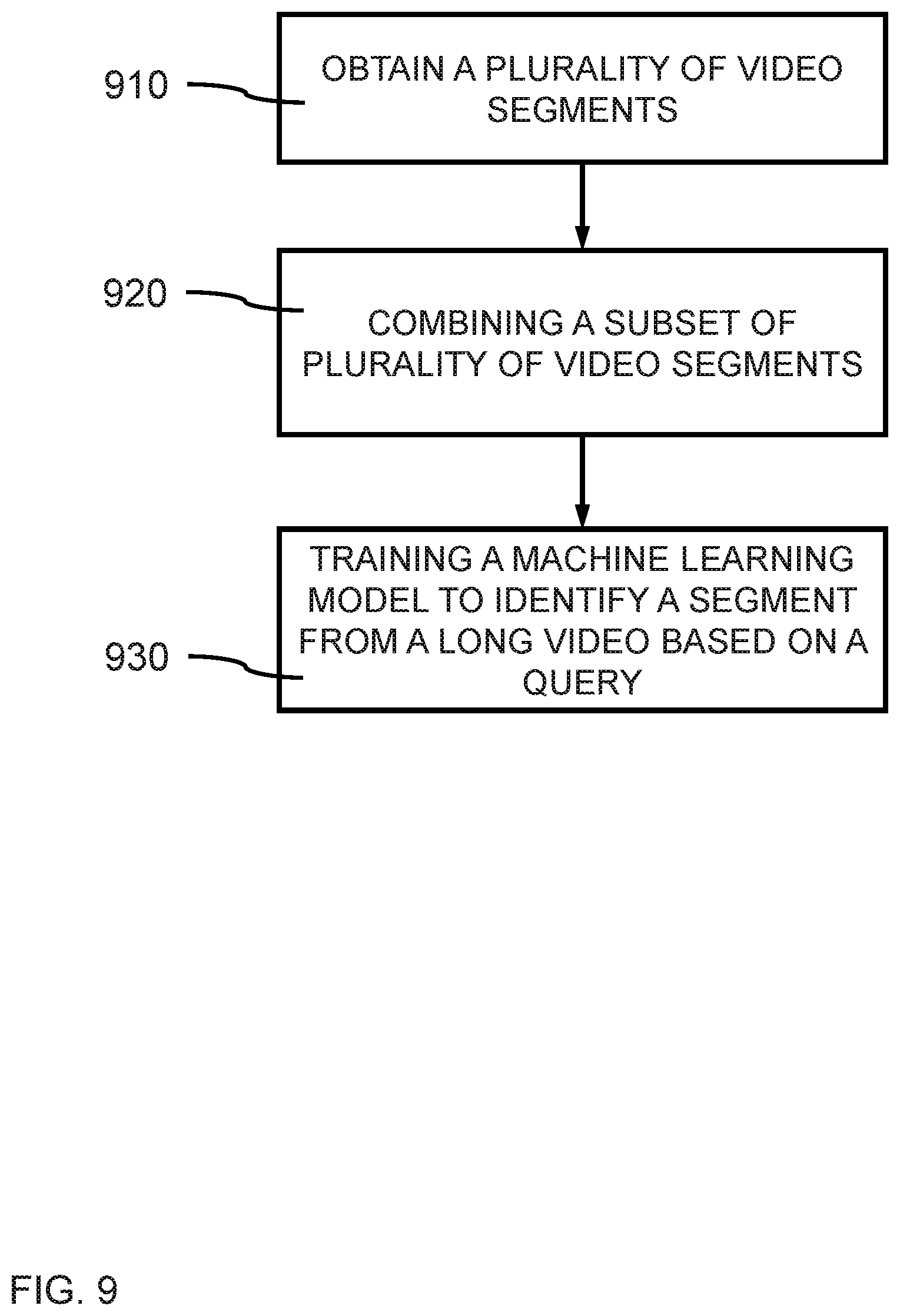 Patent US12620225 Figure 9 – Segment identification from long videos