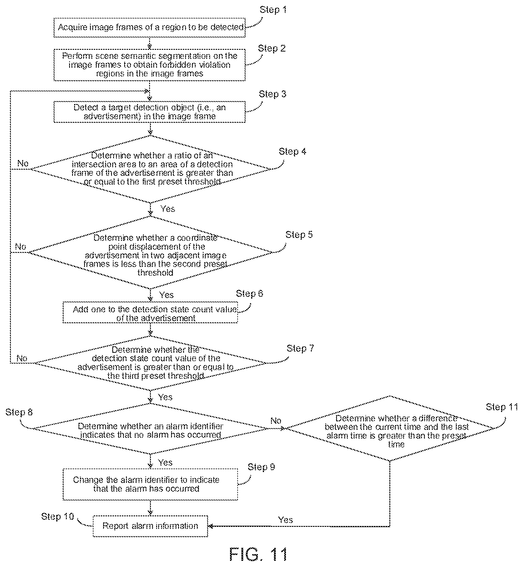 Patent US12620226 Figure 9 – Method and device for detecting violations