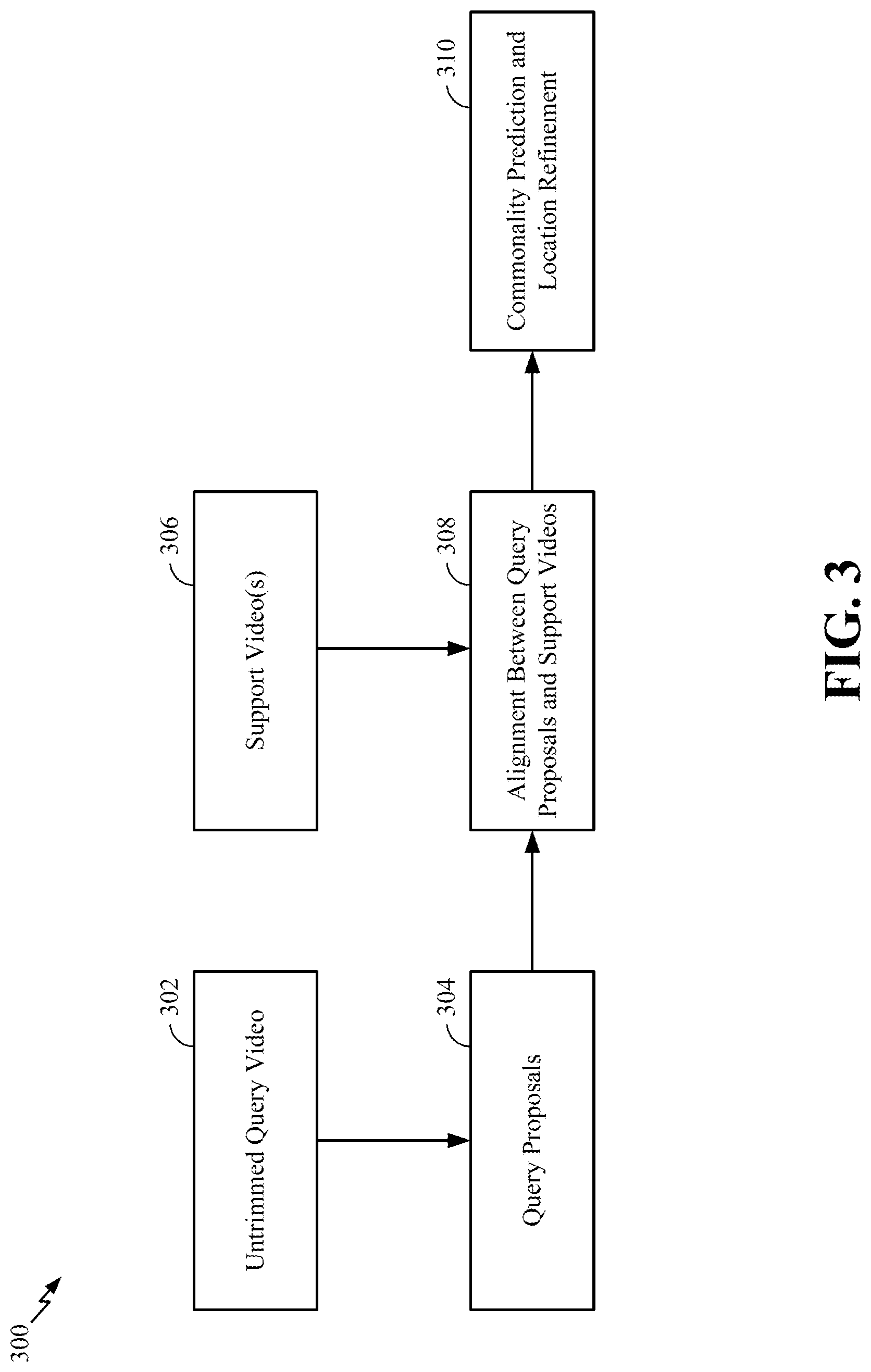Patent US12620227 Figure 3 – Common action localization