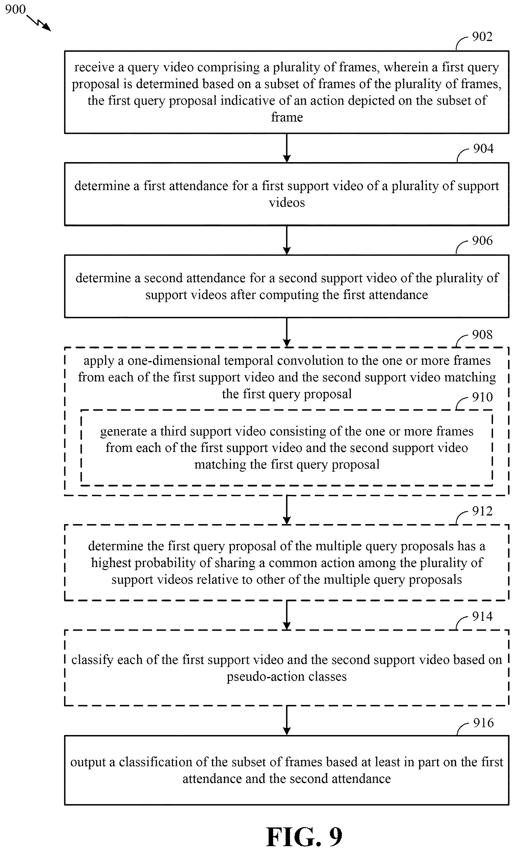 Patent US12620227 Figure 9 – Common action localization