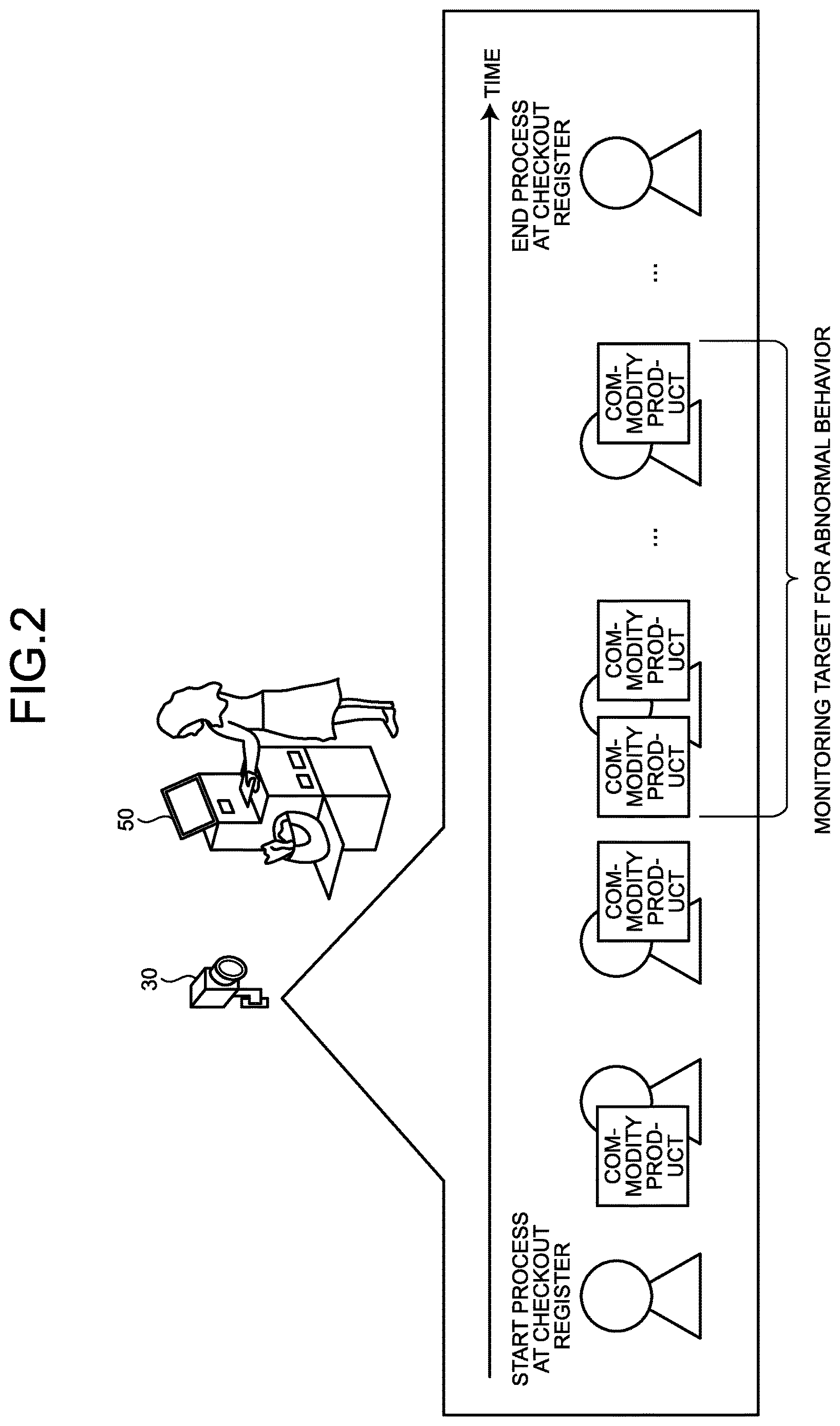 Patent US12620230 Figure 2 – Non-transitory computer-readable recording medium, information processing method, and information processing apparatus for detecting fraud at accounting machine