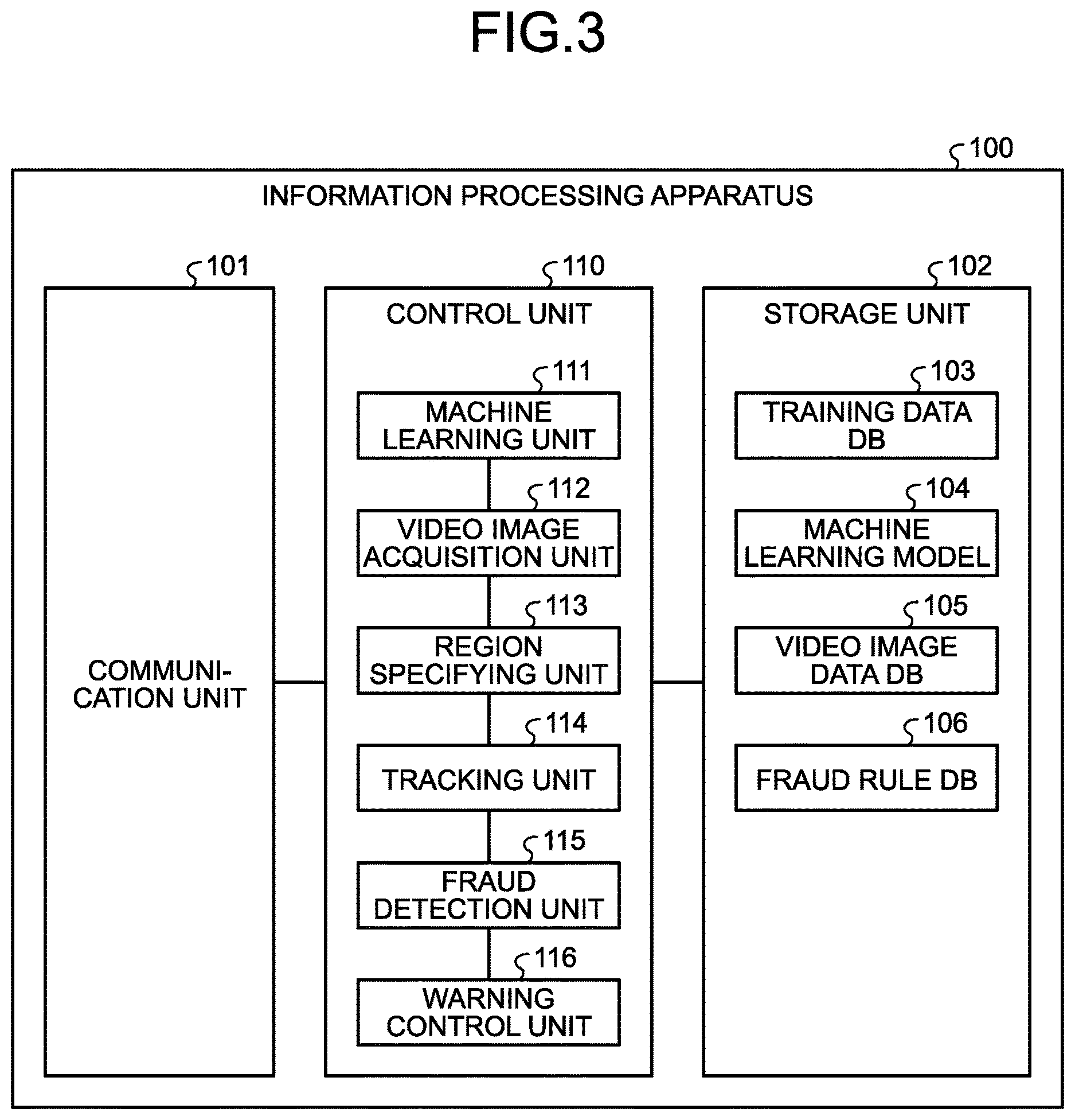 Patent US12620230 Figure 3 – Non-transitory computer-readable recording medium, information processing method, and information processing apparatus for detecting fraud at accounting machine
