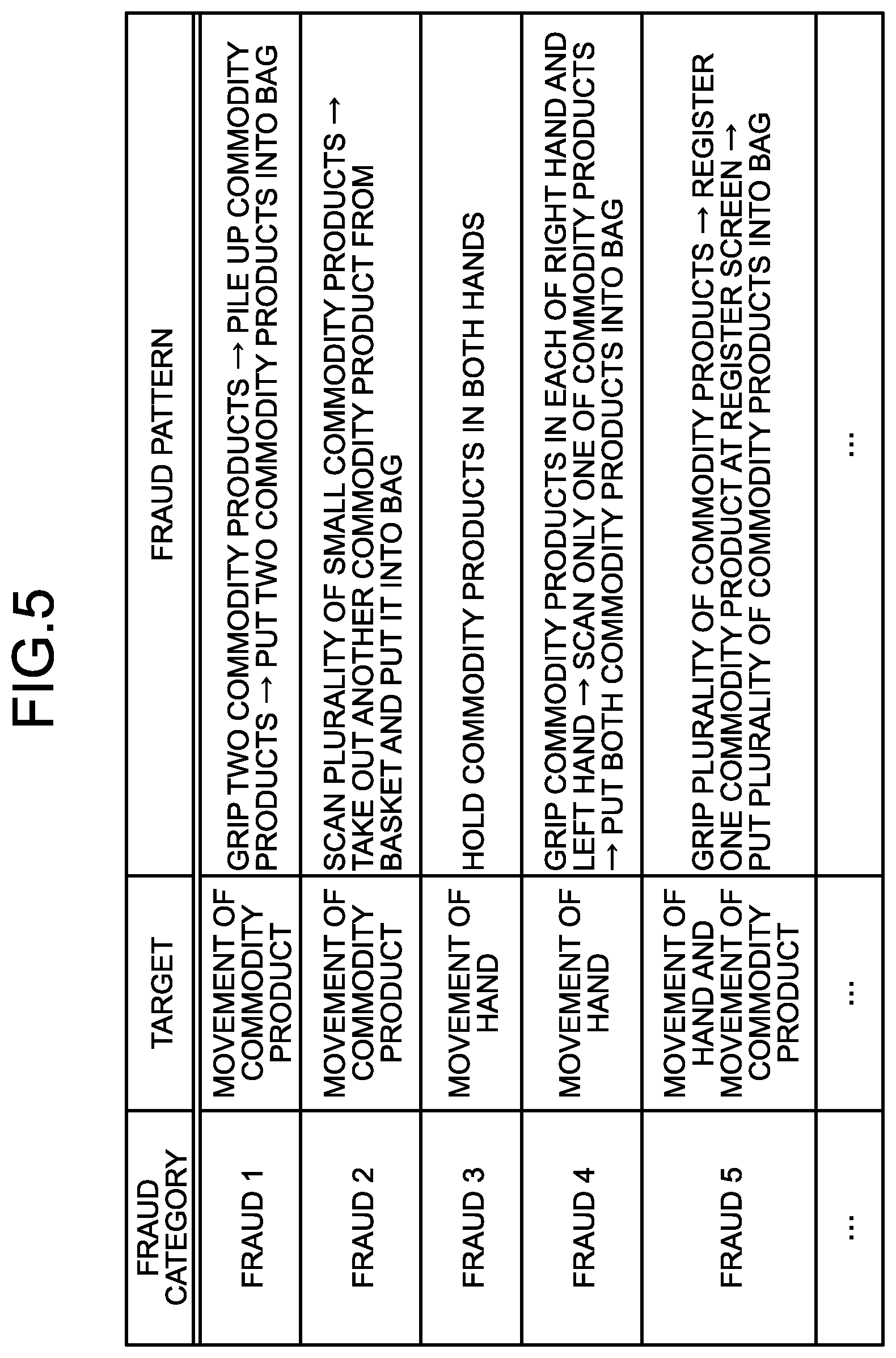 Patent US12620230 Figure 5 – Non-transitory computer-readable recording medium, information processing method, and information processing apparatus for detecting fraud at accounting machine