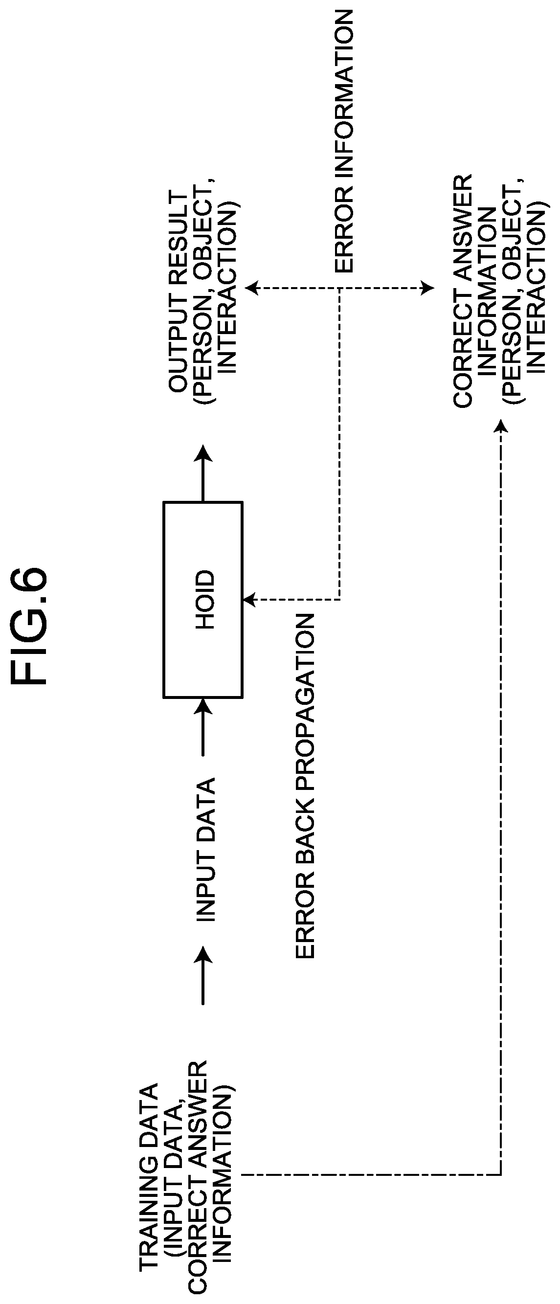 Patent US12620230 Figure 6 – Non-transitory computer-readable recording medium, information processing method, and information processing apparatus for detecting fraud at accounting machine
