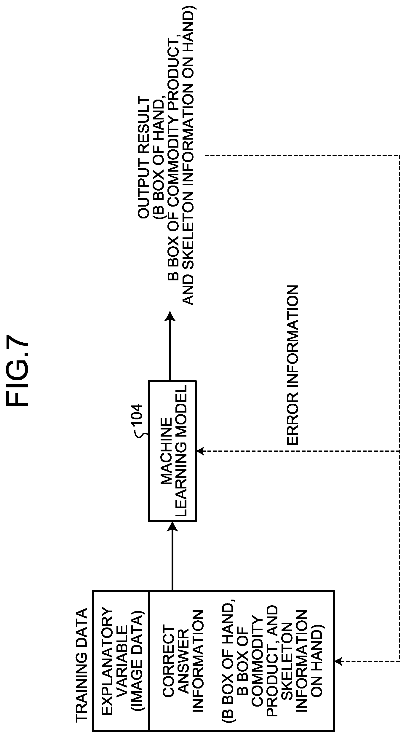 Patent US12620230 Figure 7 – Non-transitory computer-readable recording medium, information processing method, and information processing apparatus for detecting fraud at accounting machine