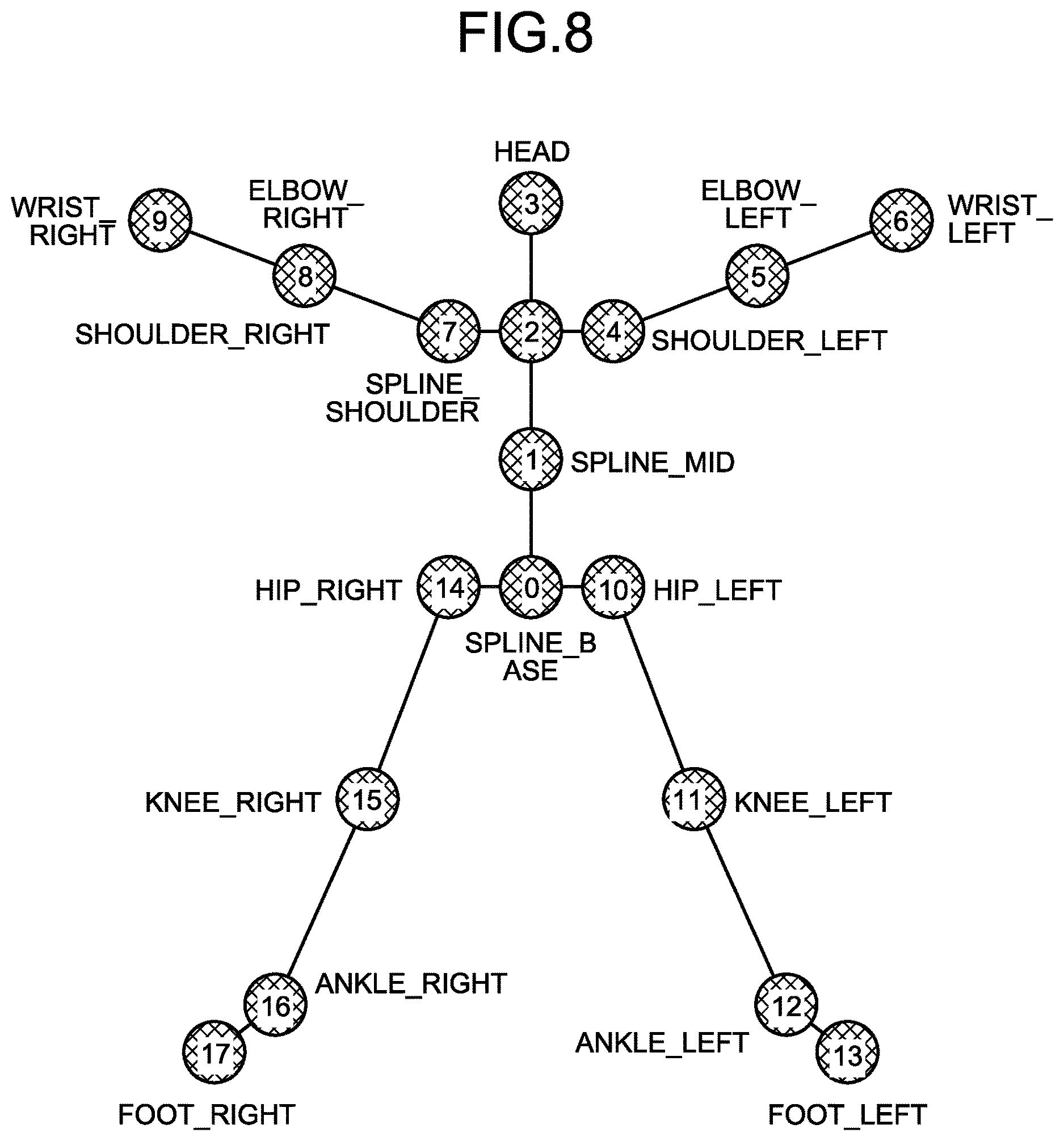 Patent US12620230 Figure 8 – Non-transitory computer-readable recording medium, information processing method, and information processing apparatus for detecting fraud at accounting machine