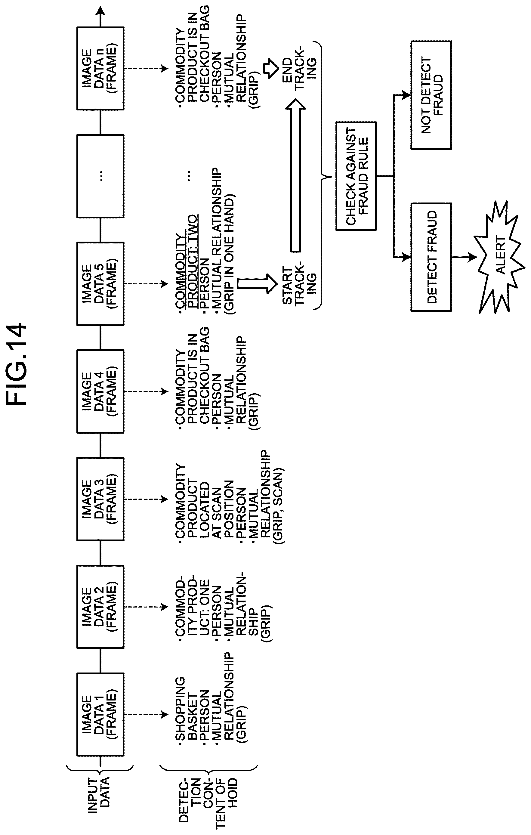Patent US12620230 Figure 14 – Non-transitory computer-readable recording medium, information processing method, and information processing apparatus for detecting fraud at accounting machine