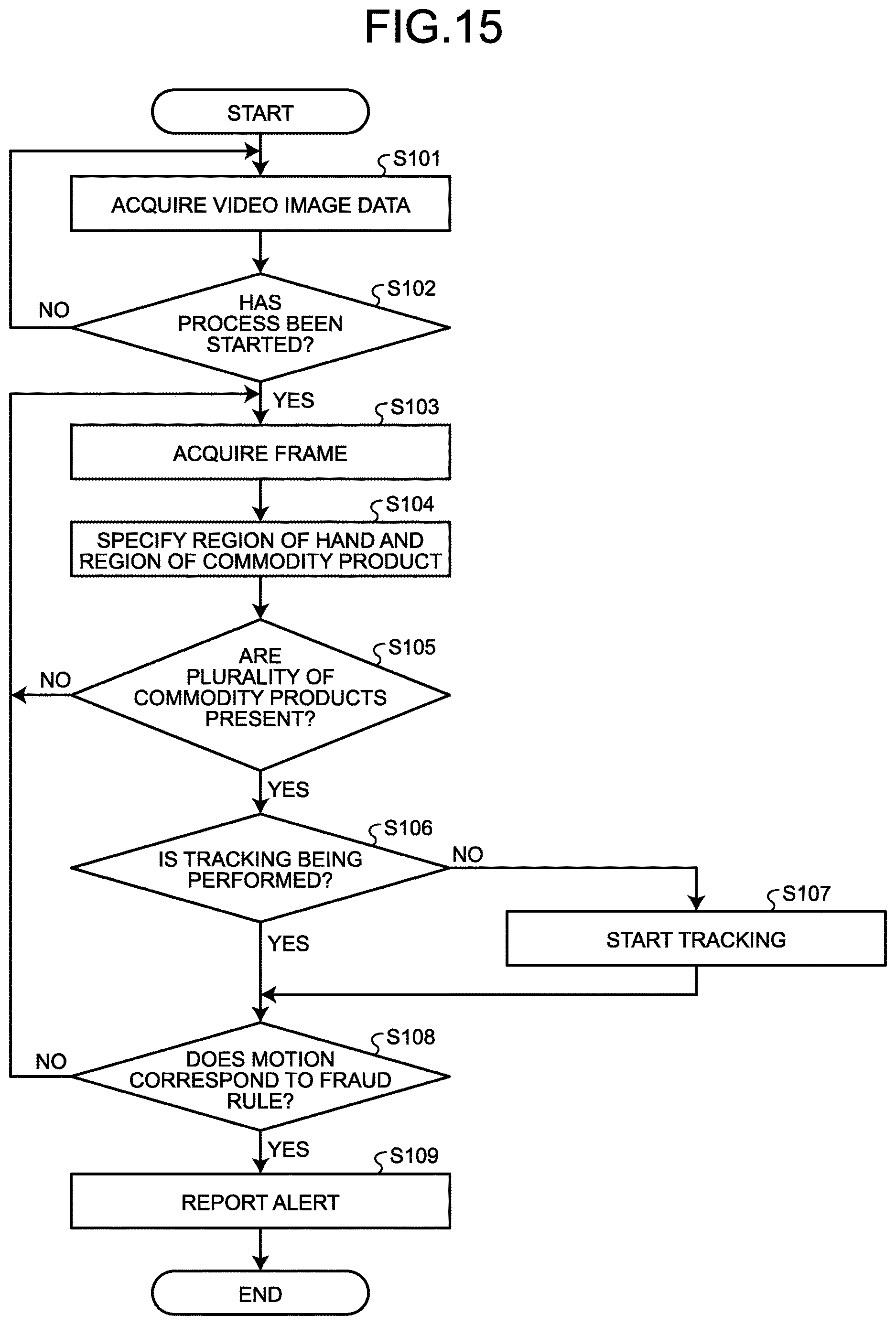 Patent US12620230 Figure 15 – Non-transitory computer-readable recording medium, information processing method, and information processing apparatus for detecting fraud at accounting machine