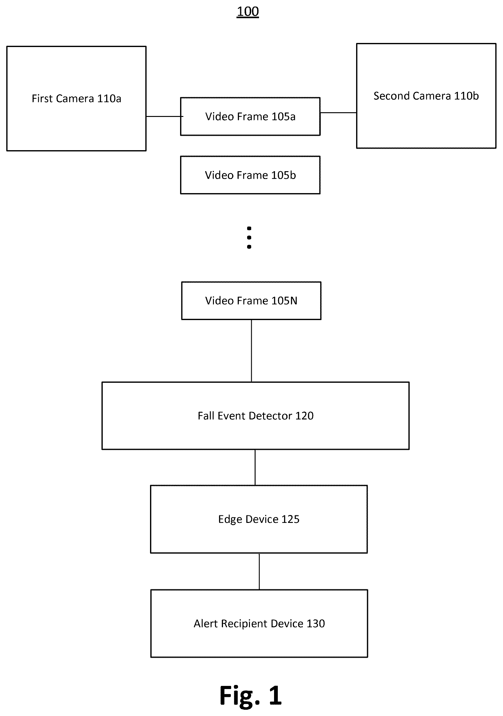 Patent US12620232 Figure 1 – Systems and methods for detecting fall events