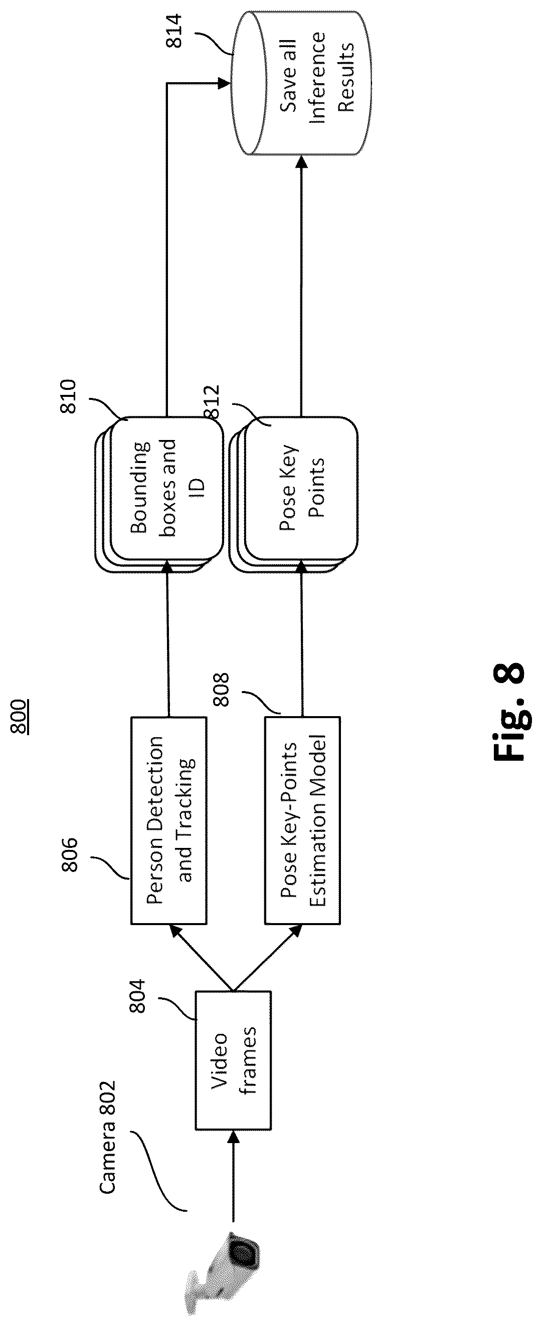 Patent US12620232 Figure 8 – Systems and methods for detecting fall events