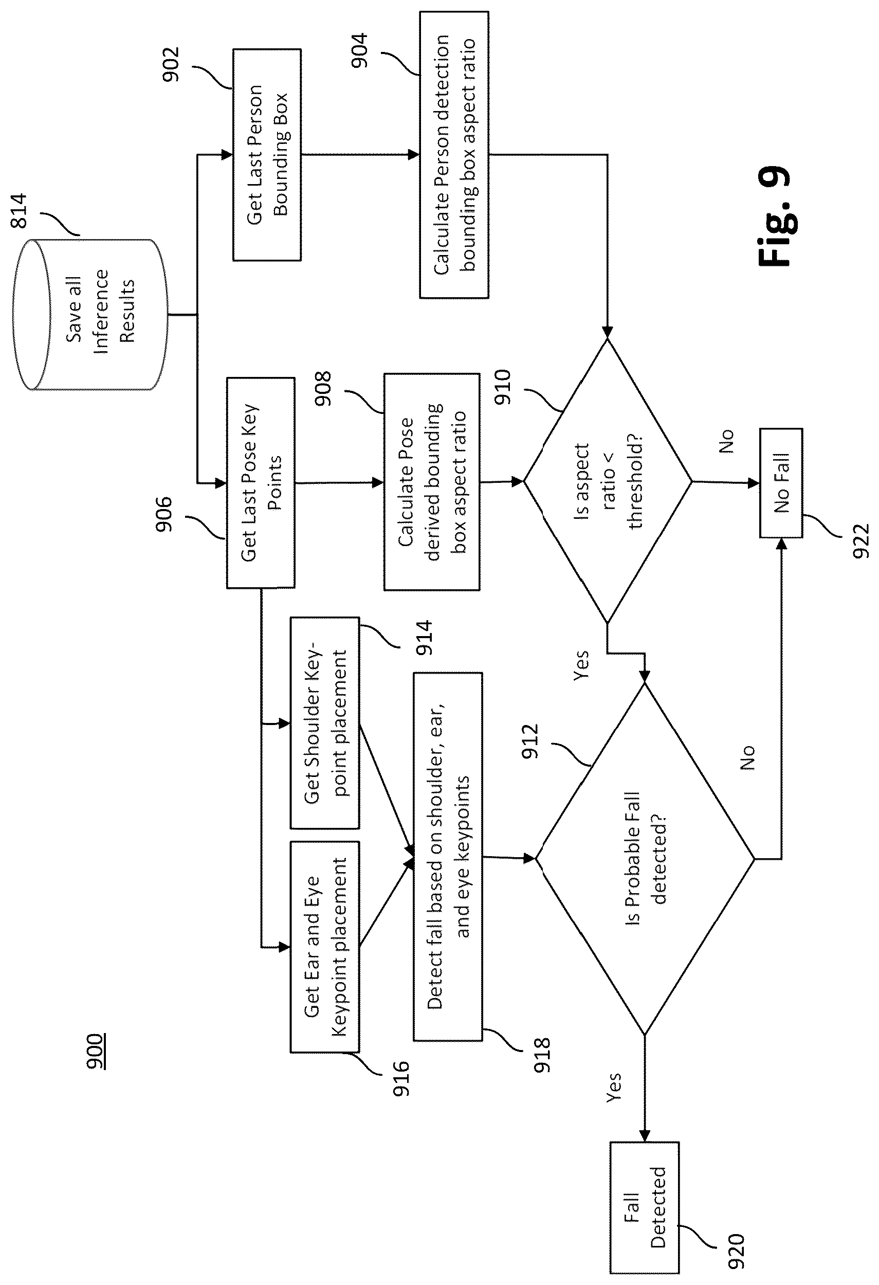 Patent US12620232 Figure 9 – Systems and methods for detecting fall events