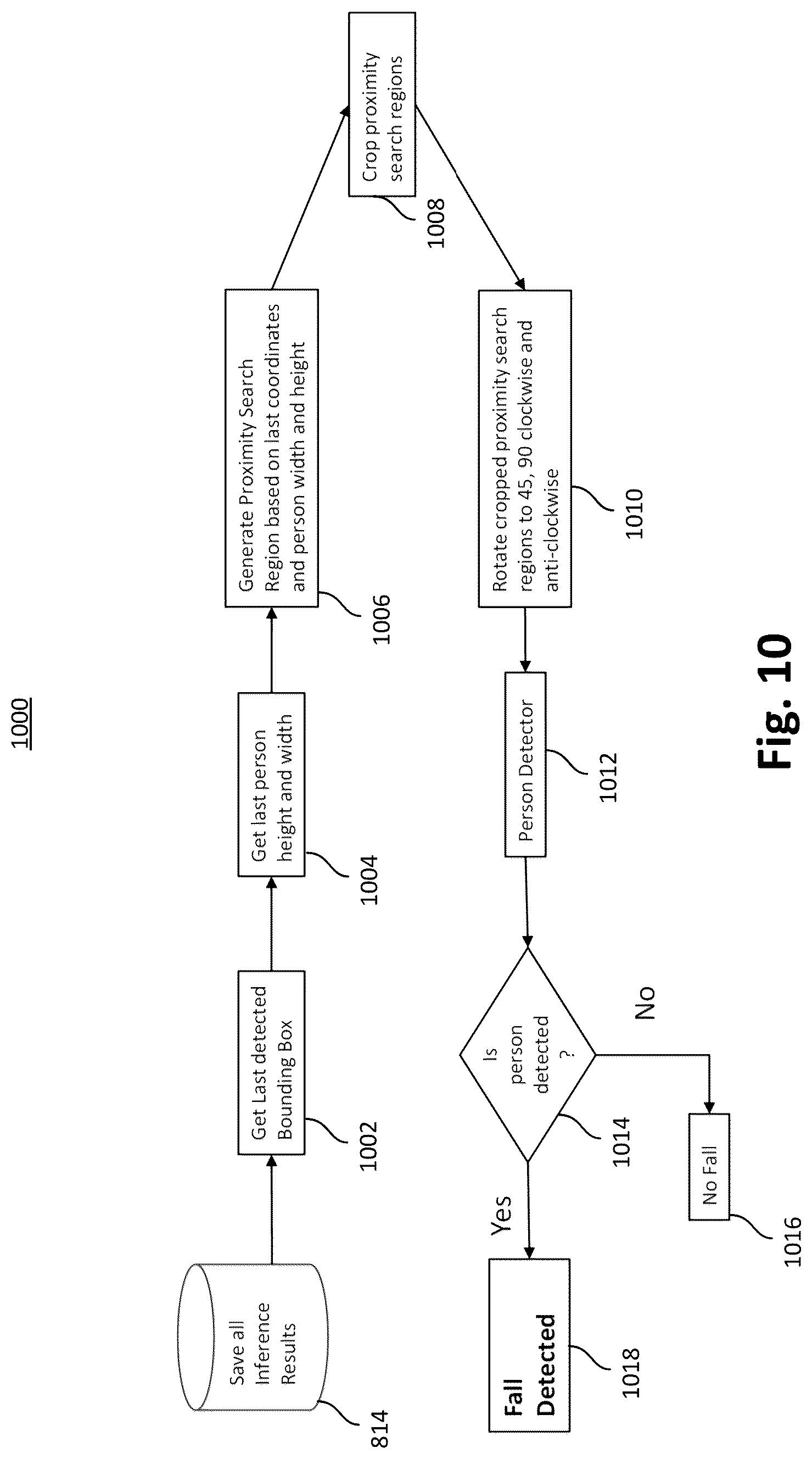 Patent US12620232 Figure 10 – Systems and methods for detecting fall events