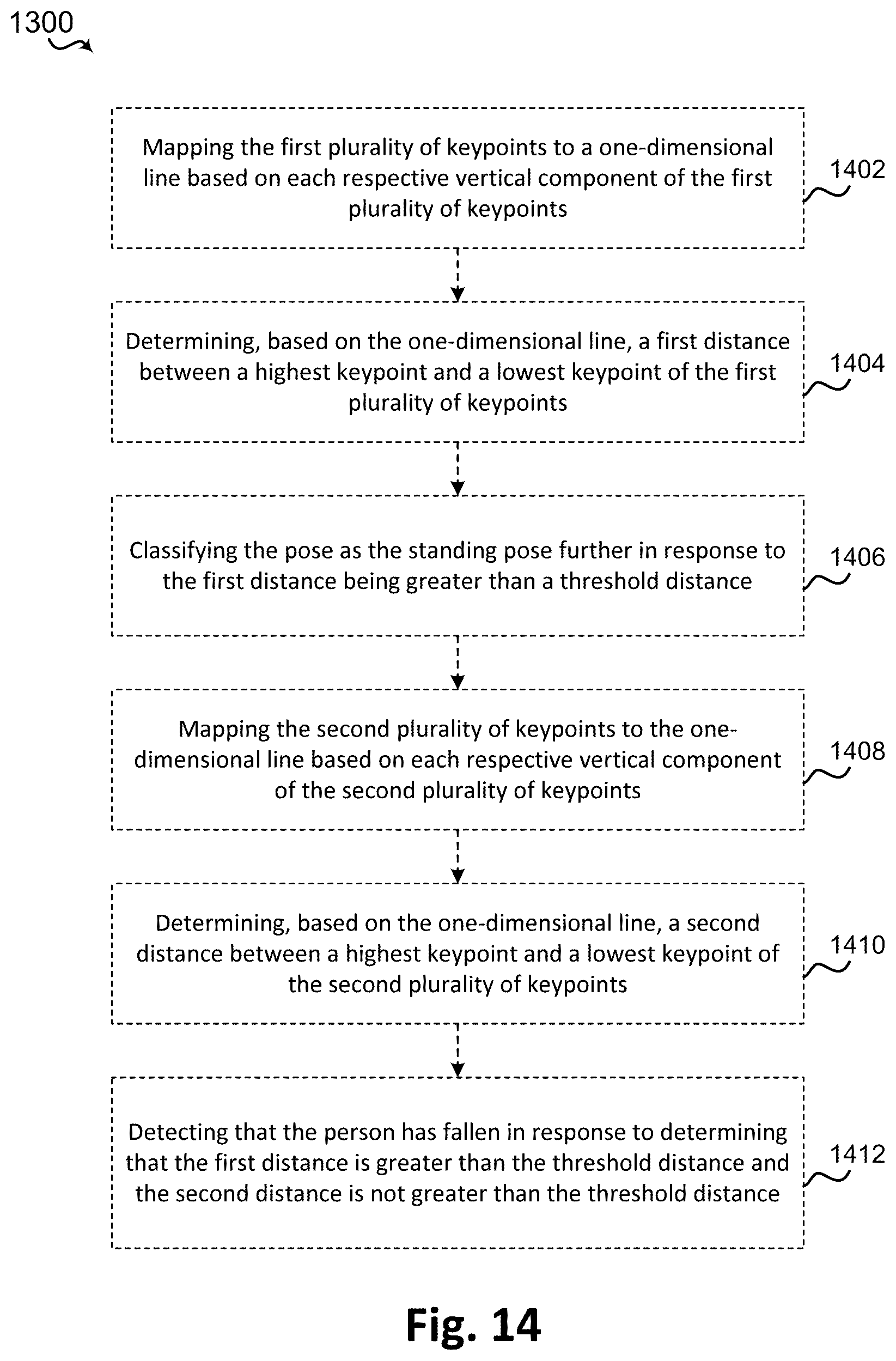 Patent US12620232 Figure 14 – Systems and methods for detecting fall events