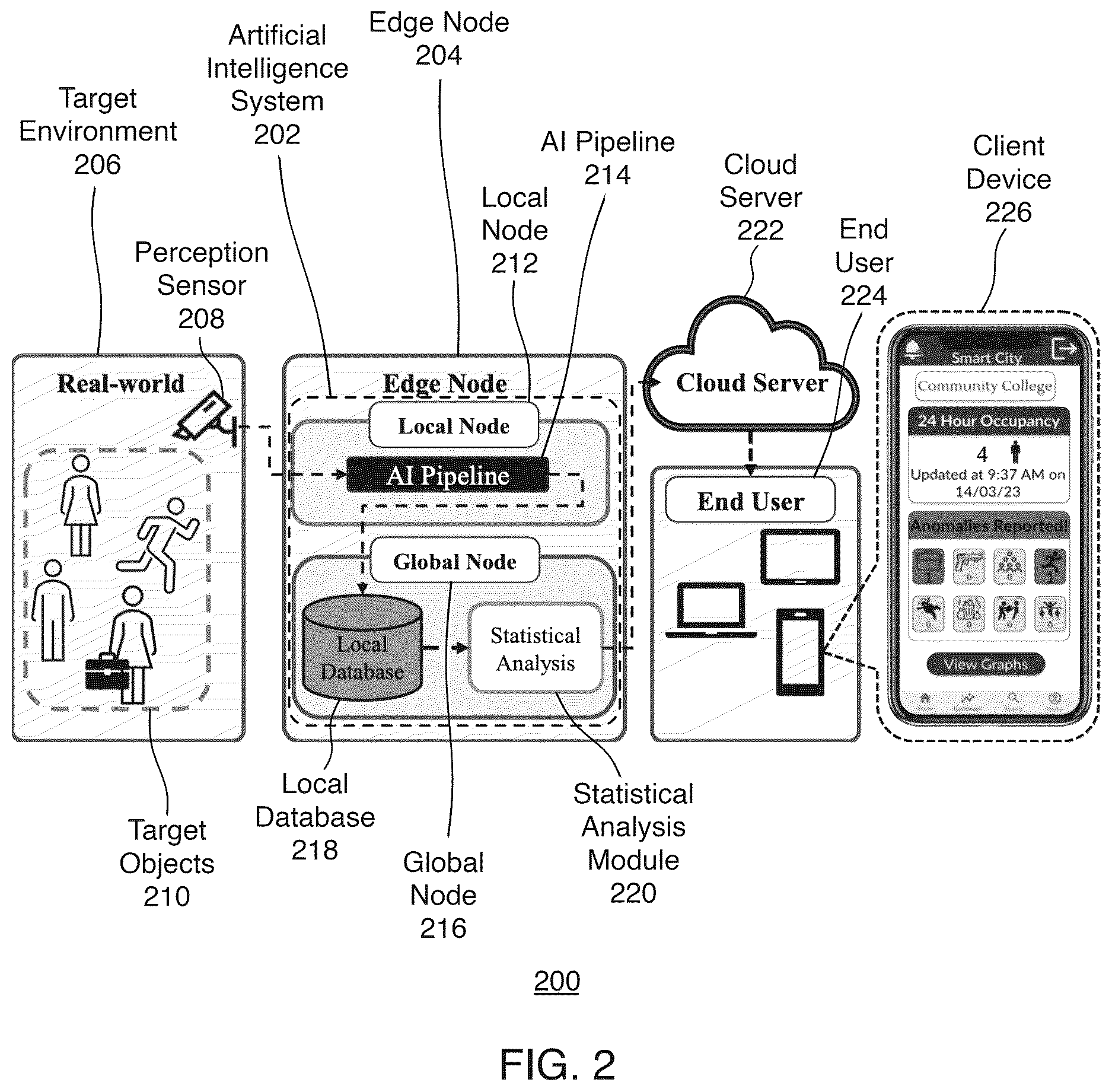 Patent US12620233 Figure 2 – Scalable intelligent video surveillance for the artificial intelligence of things