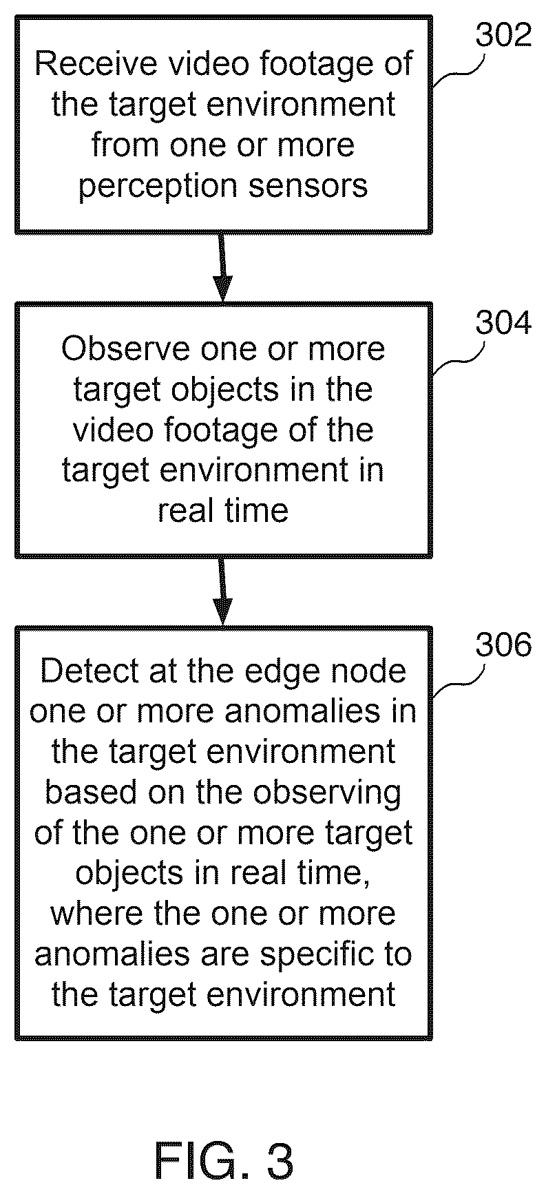 Patent US12620233 Figure 3 – Scalable intelligent video surveillance for the artificial intelligence of things