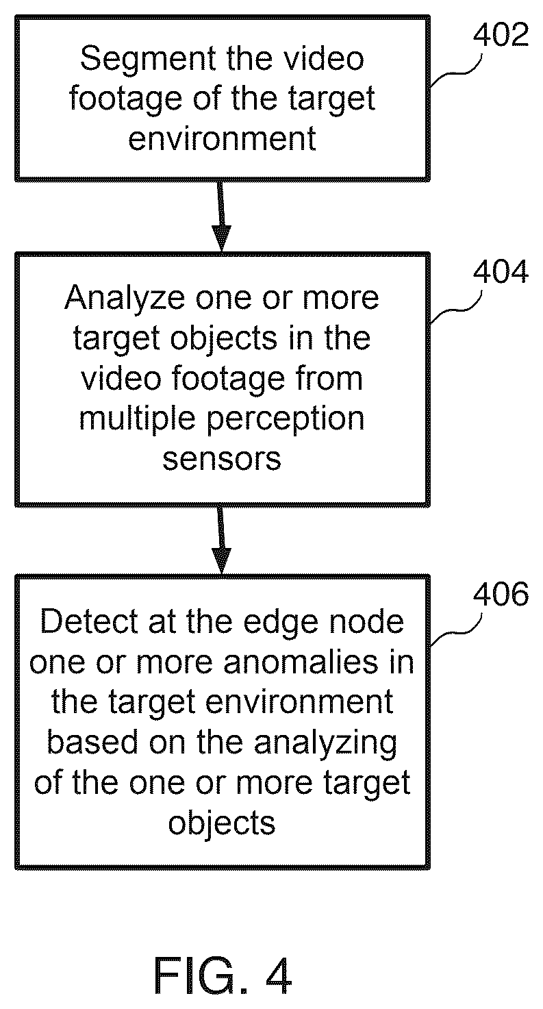 Patent US12620233 Figure 4 – Scalable intelligent video surveillance for the artificial intelligence of things