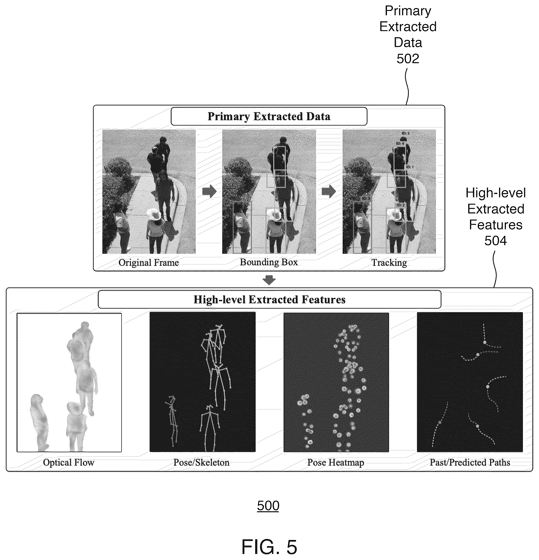 Patent US12620233 Figure 5 – Scalable intelligent video surveillance for the artificial intelligence of things