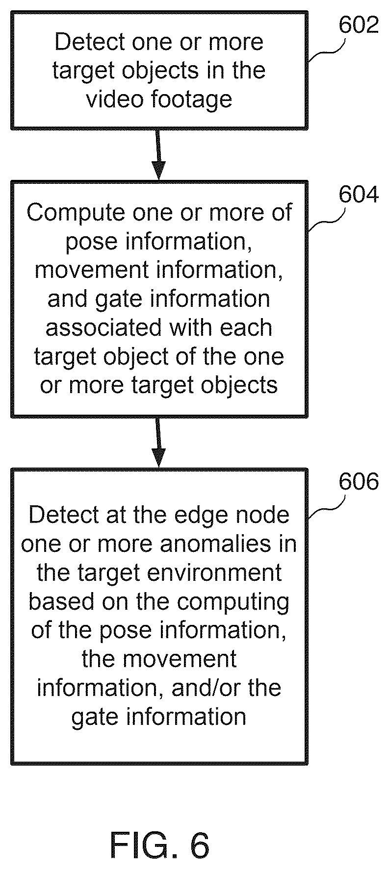 Patent US12620233 Figure 6 – Scalable intelligent video surveillance for the artificial intelligence of things