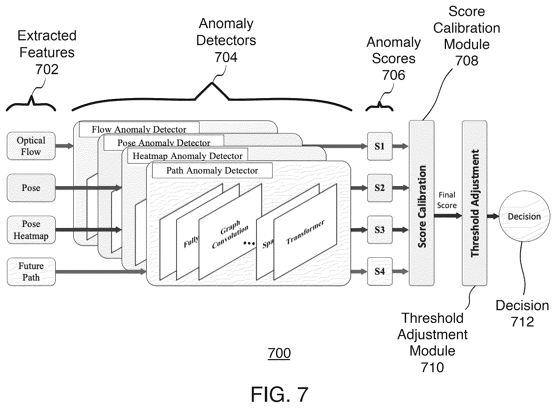 Patent US12620233 Figure 7 – Scalable intelligent video surveillance for the artificial intelligence of things