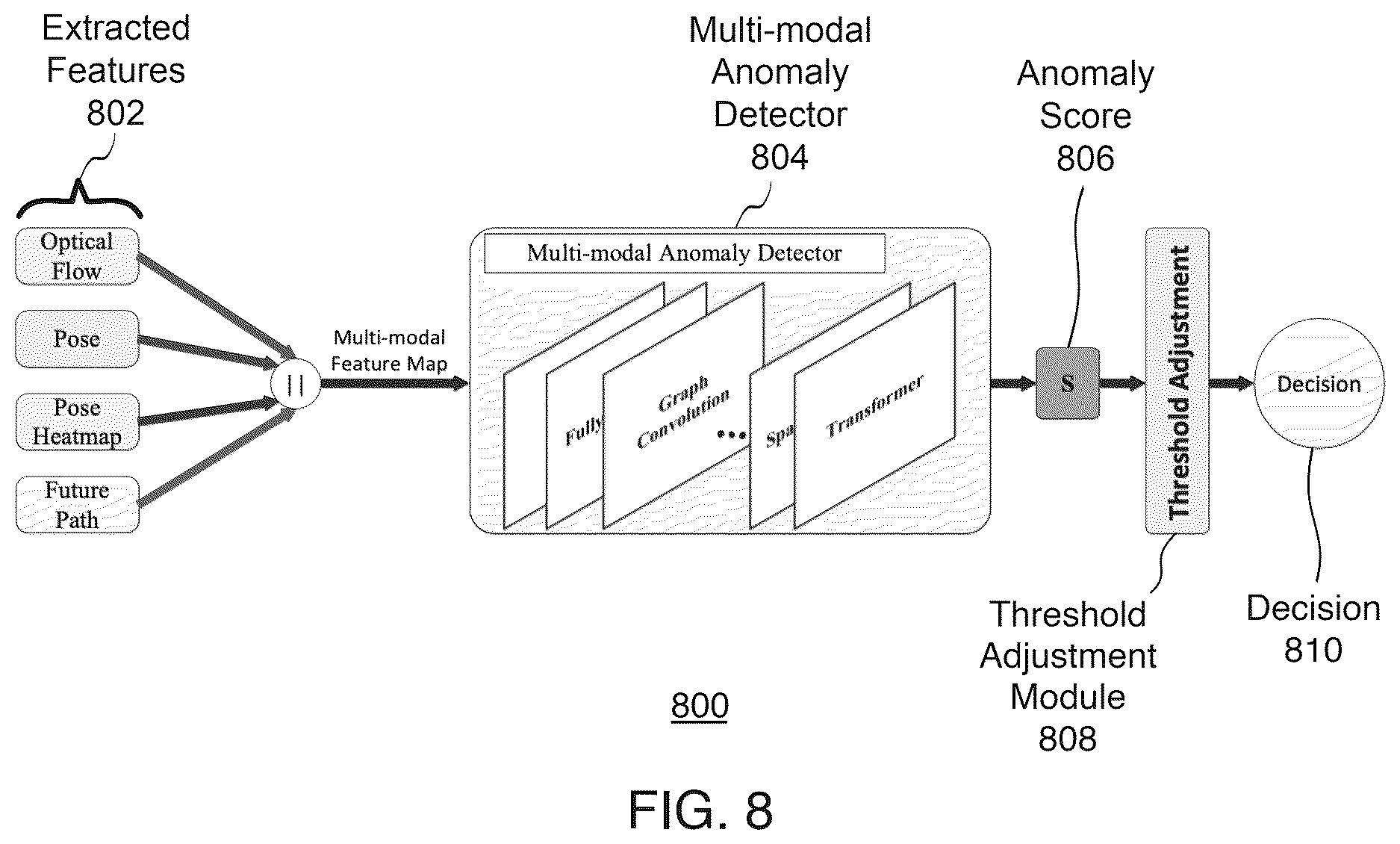 Patent US12620233 Figure 8 – Scalable intelligent video surveillance for the artificial intelligence of things